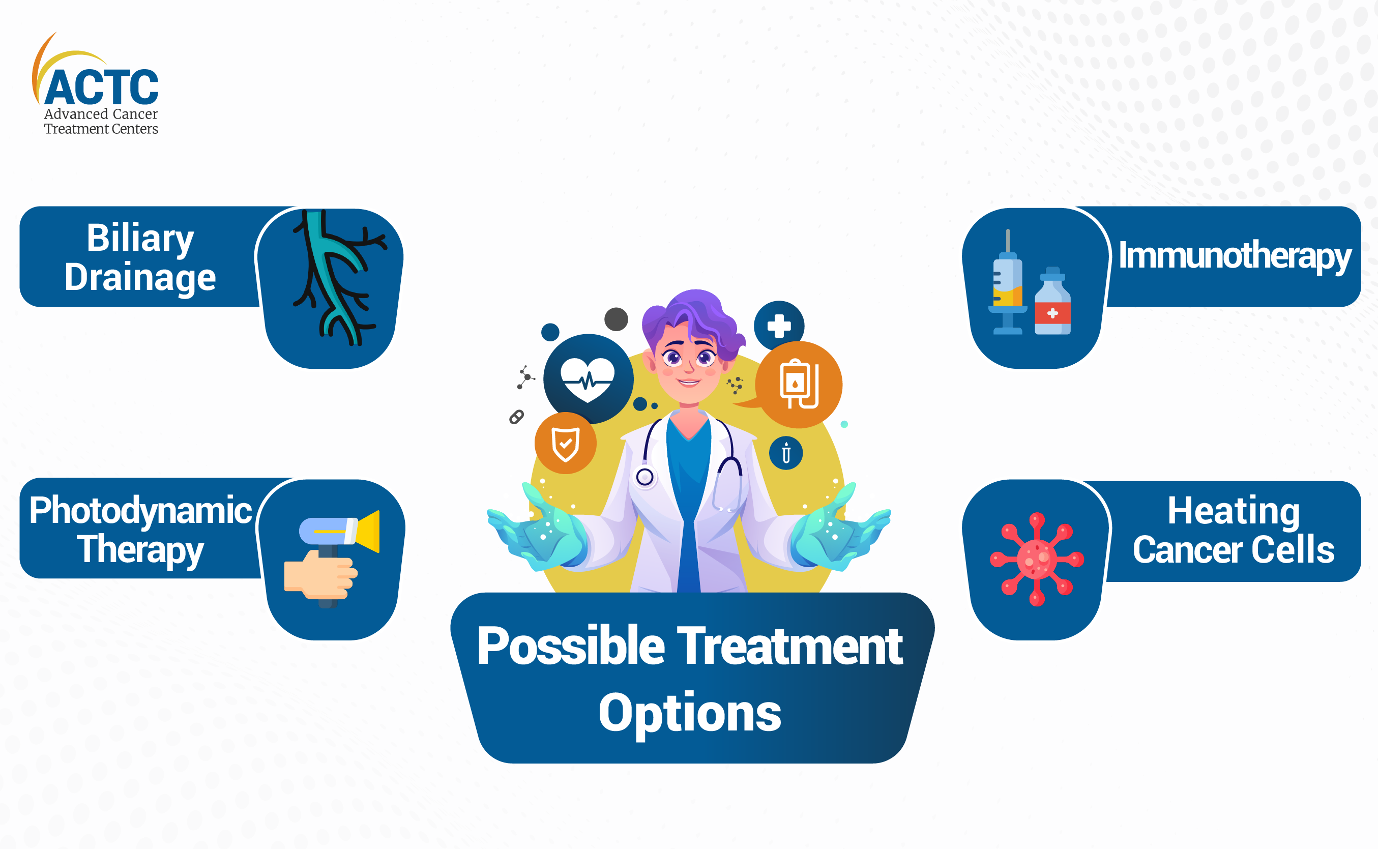 Possible Treatment Options for cholangiocarcinoma