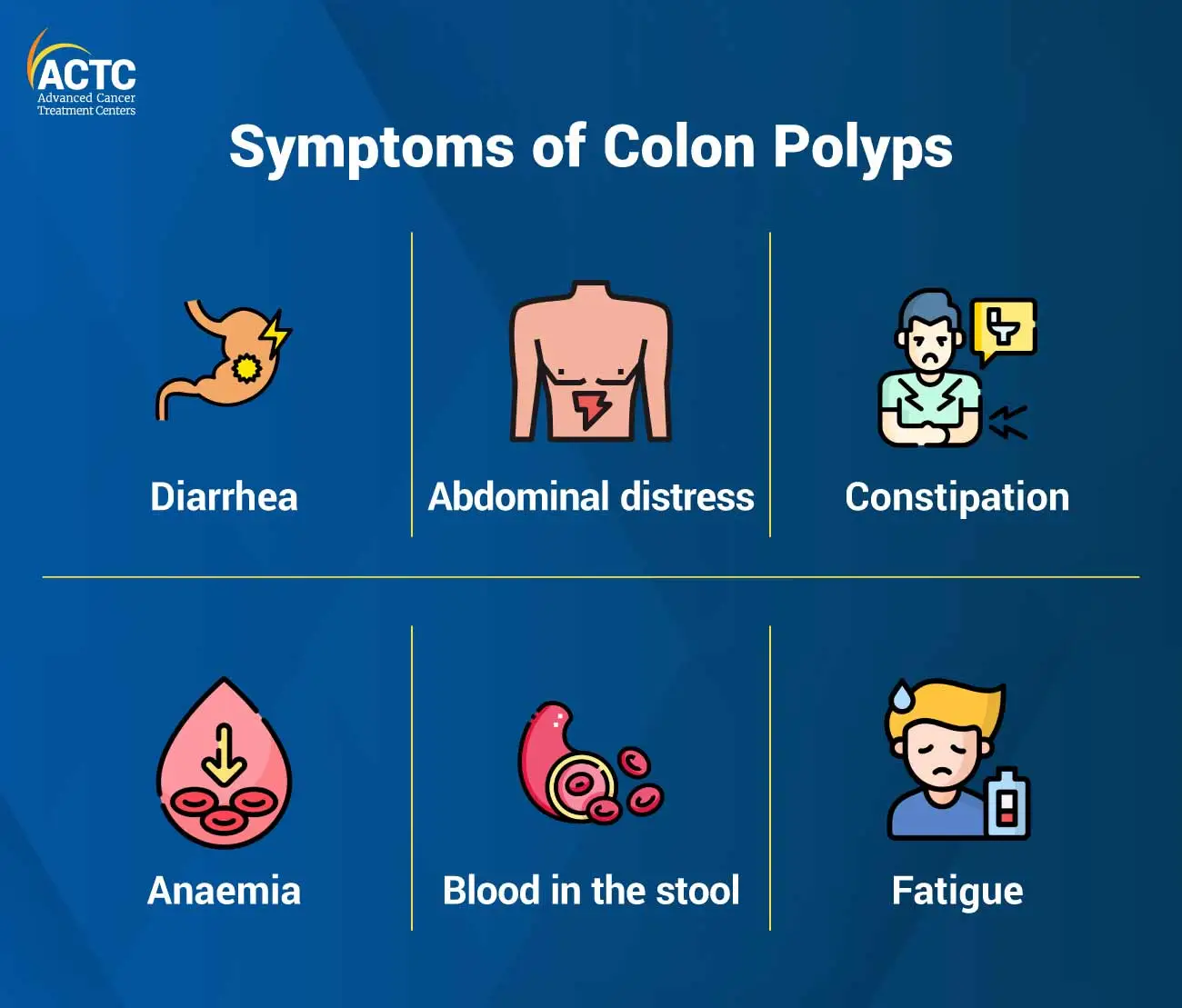 Symptoms of Colon Polyps