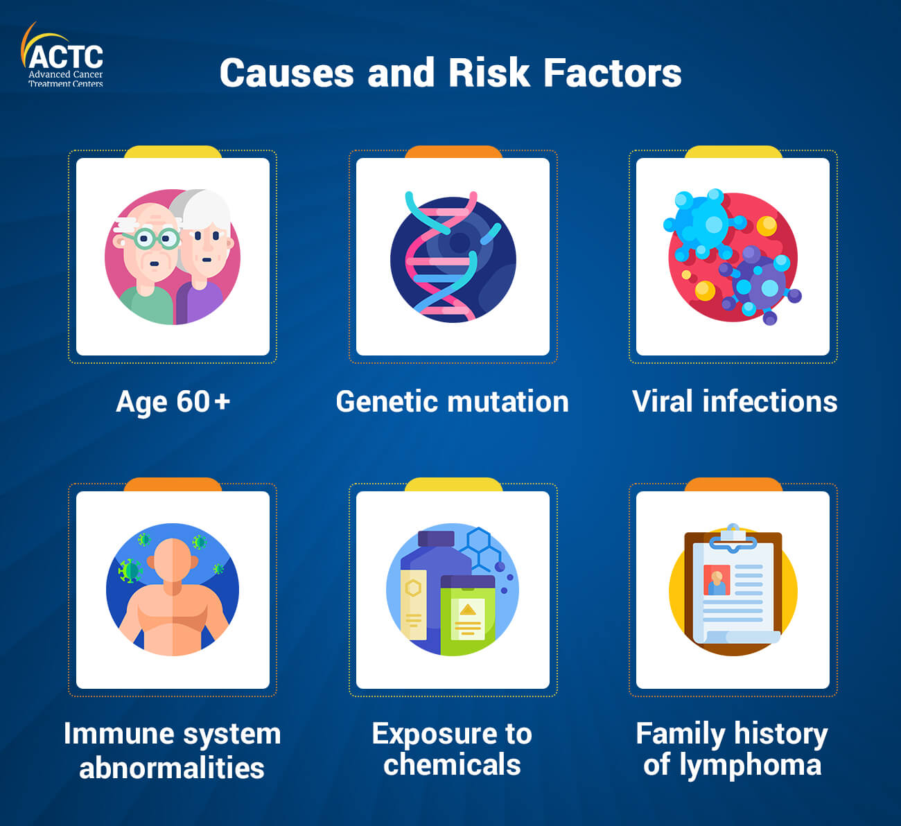 Causes and Risk Factors