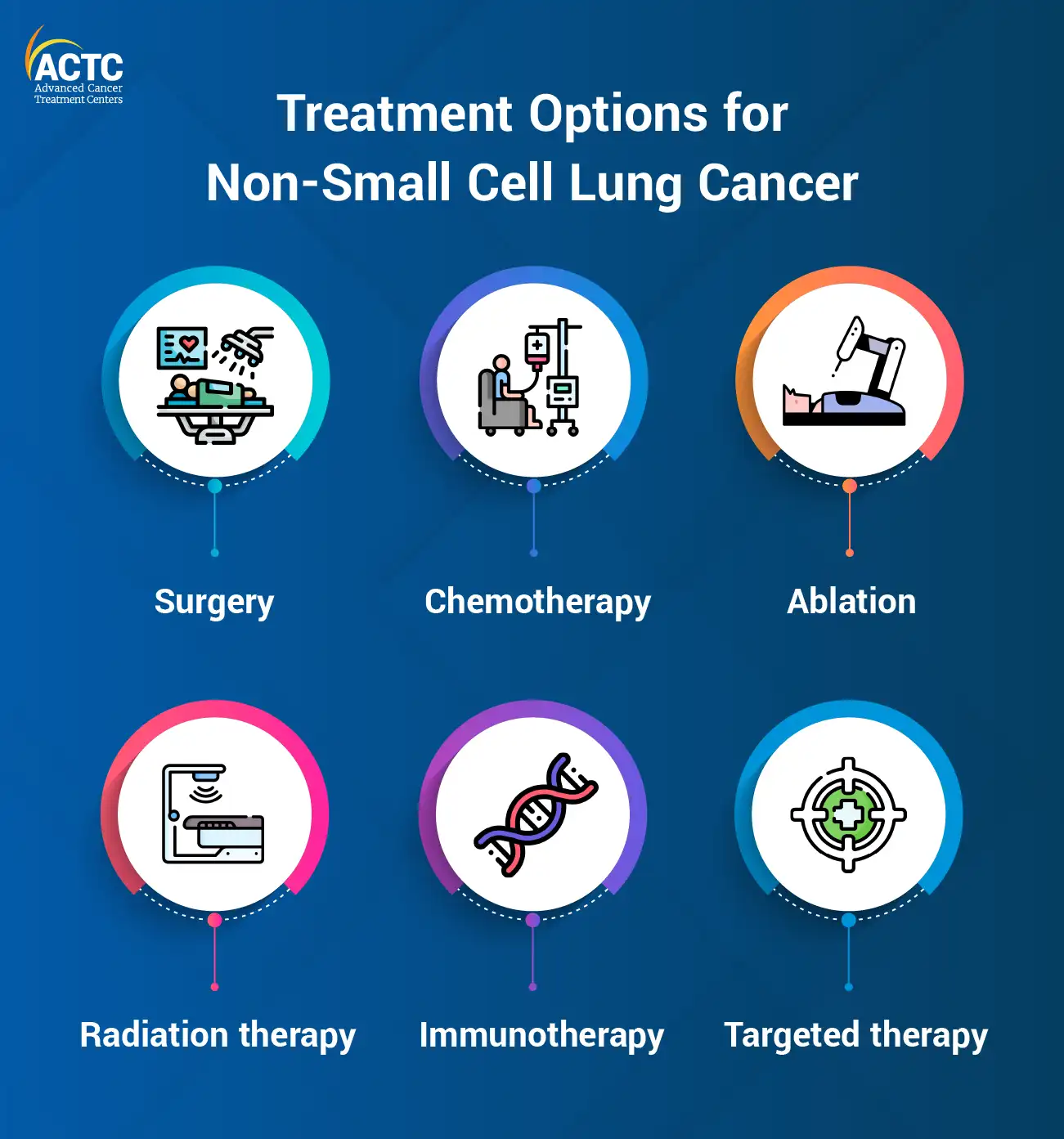 Non-Small Cell Lung Cancer Treatment Options