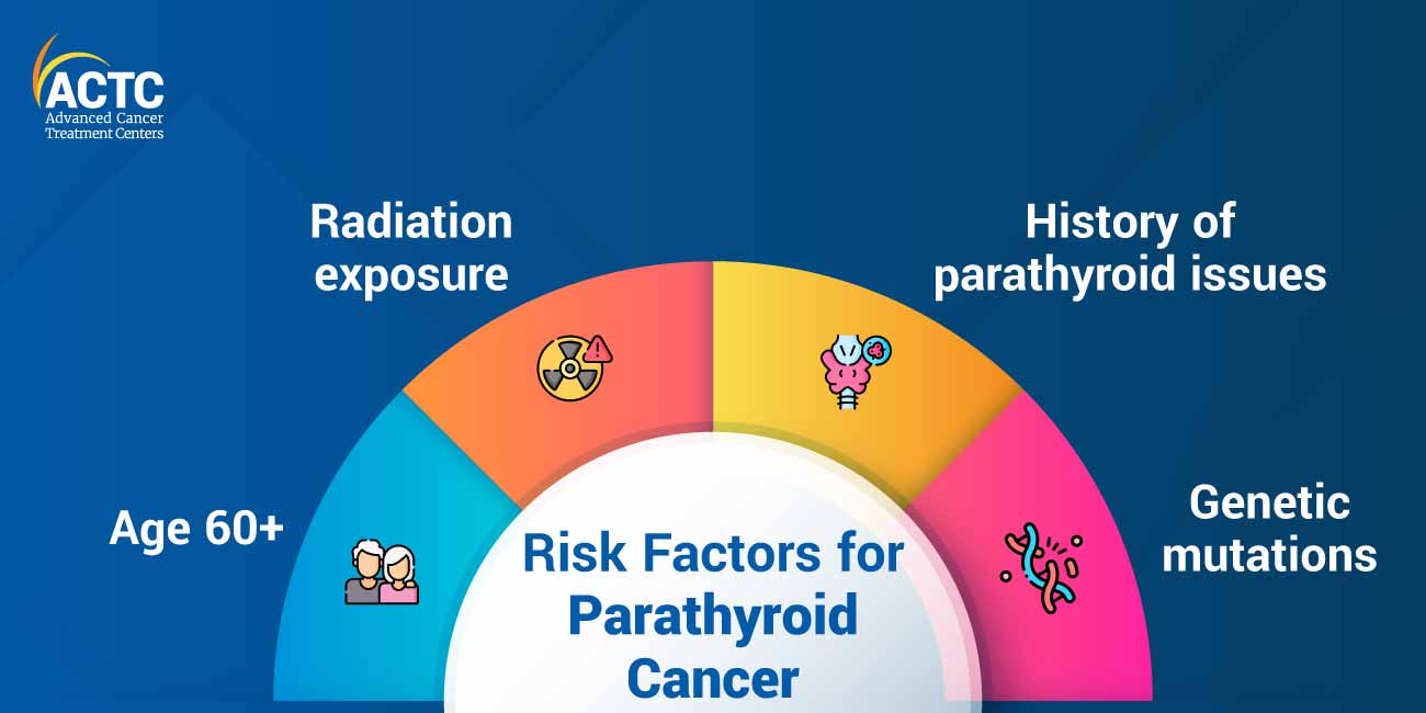 Causes and Risk Factors for Parathyroid Cancer