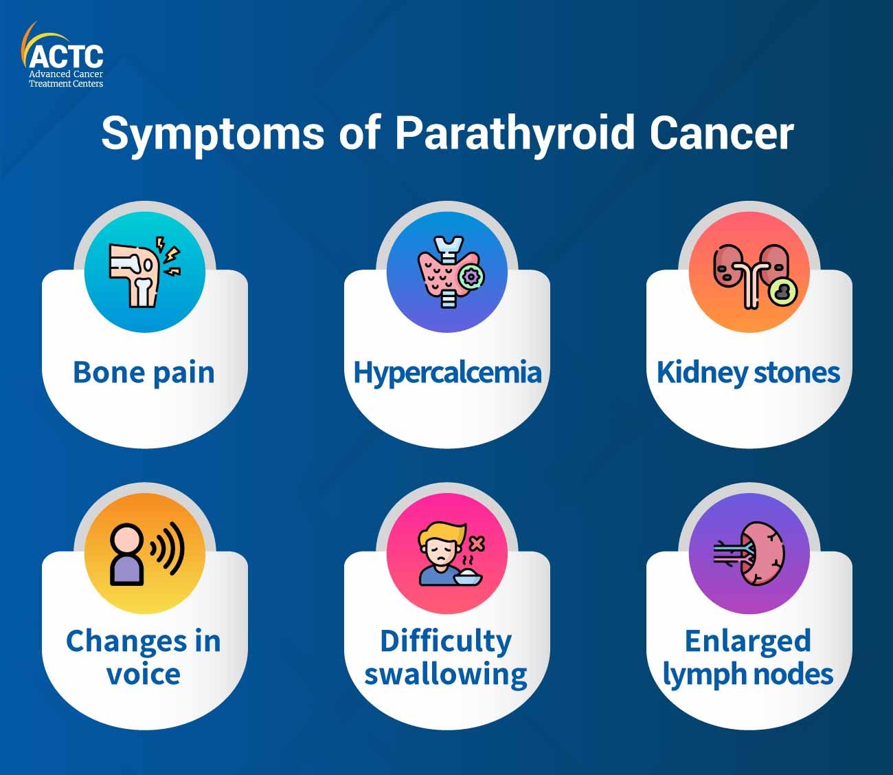 Symptoms of Parathyroid Cancer