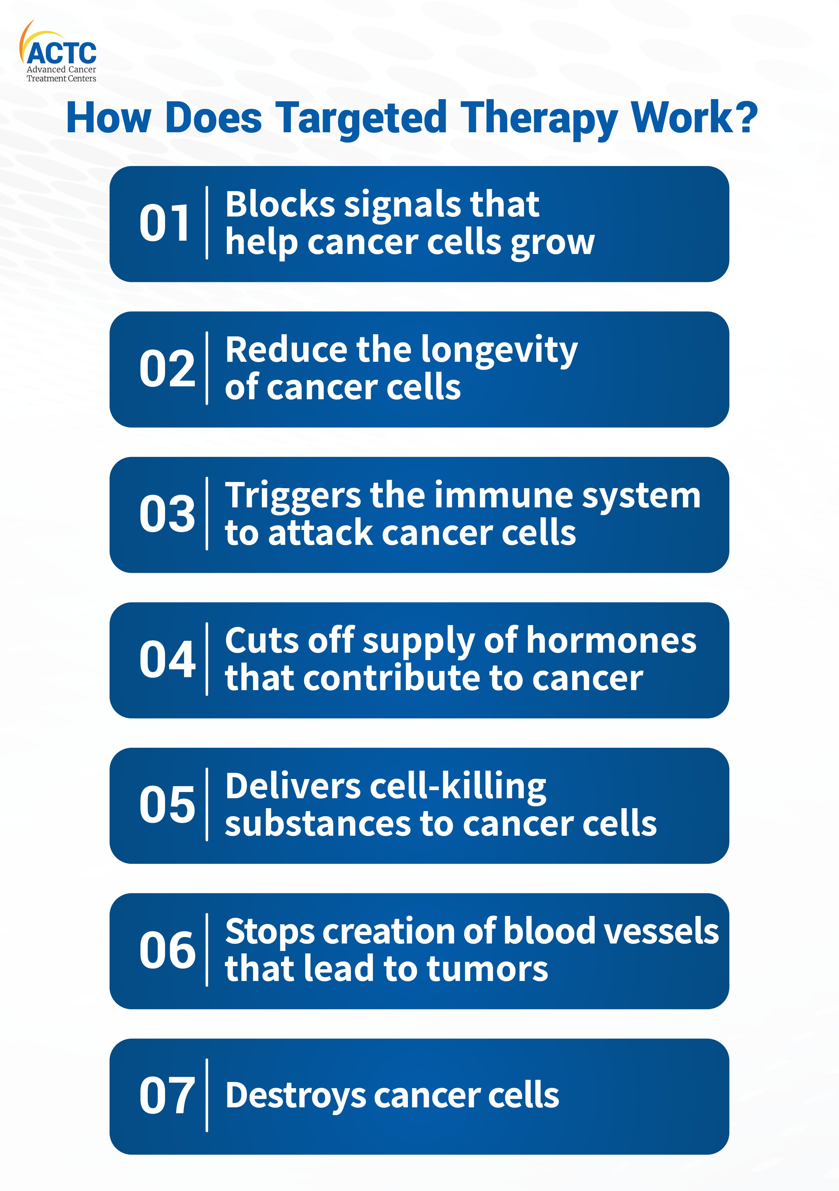 All You Need to Know about Targeted Therapy for Cancer