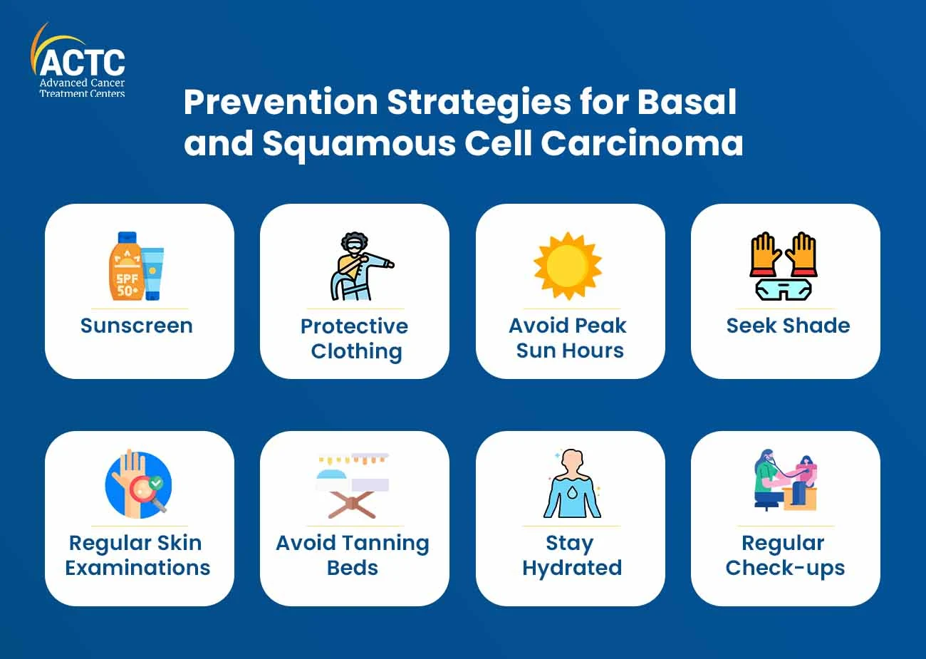 Prevention Strategies for Basal and Squamous Cell Carcinoma