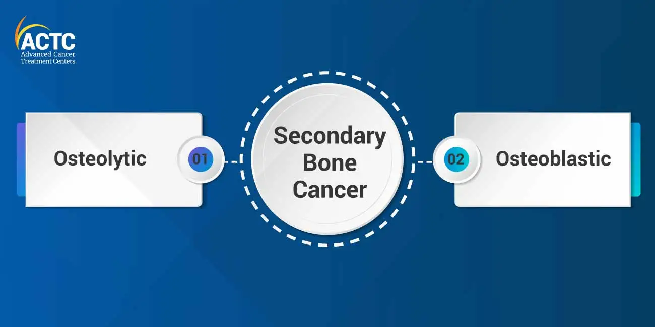 Secondary bone cancer