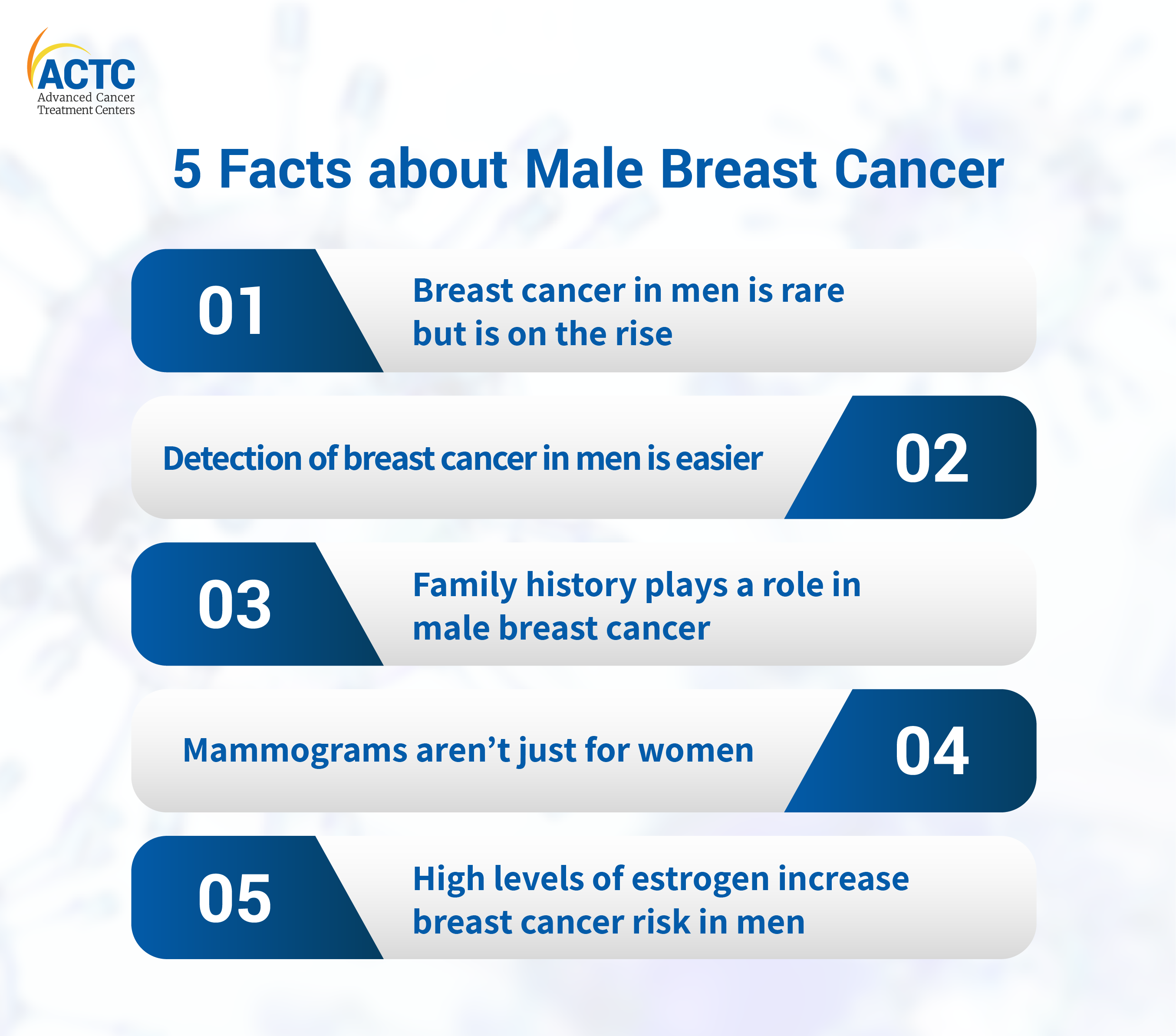 5 Facts about Male Breast Cancer