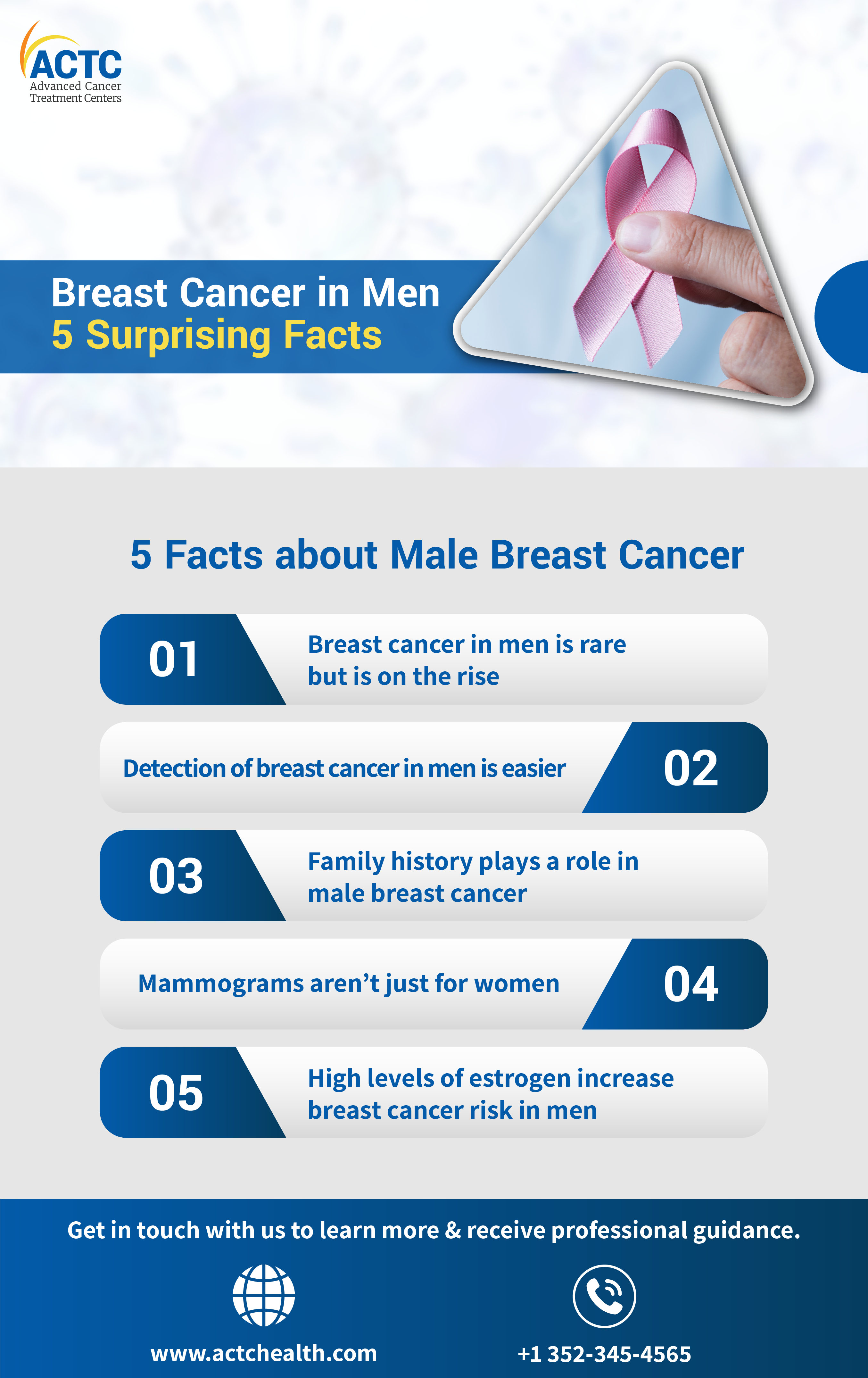 Support for male breast cancer patients