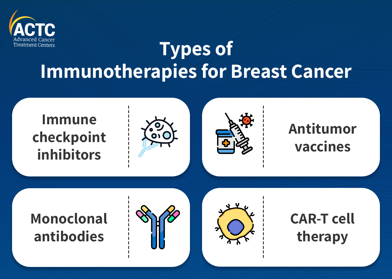 Types of Immunotherapies for Breast Cancer