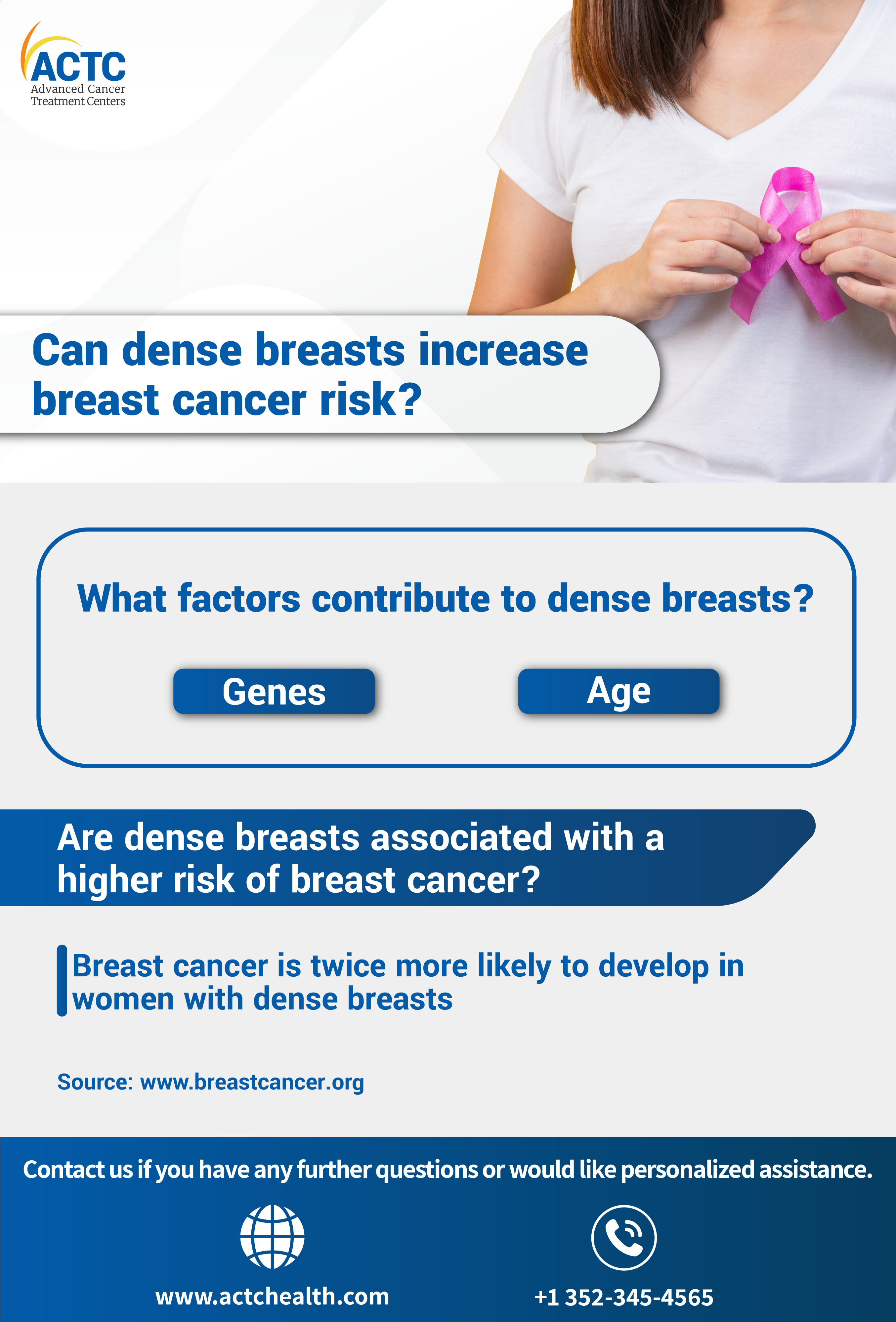 Dense Breasts Are A Risk Factor For Breast Cancer: What Do Dense