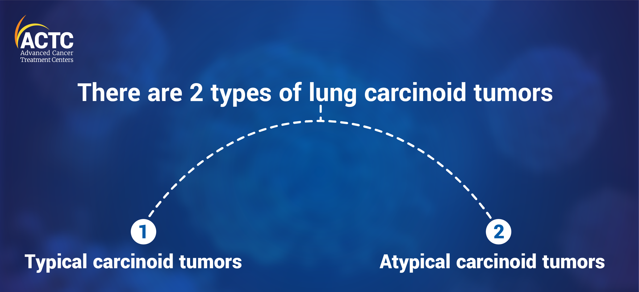 Lung Carcinoid Tumor Causes And Symptoms Actc