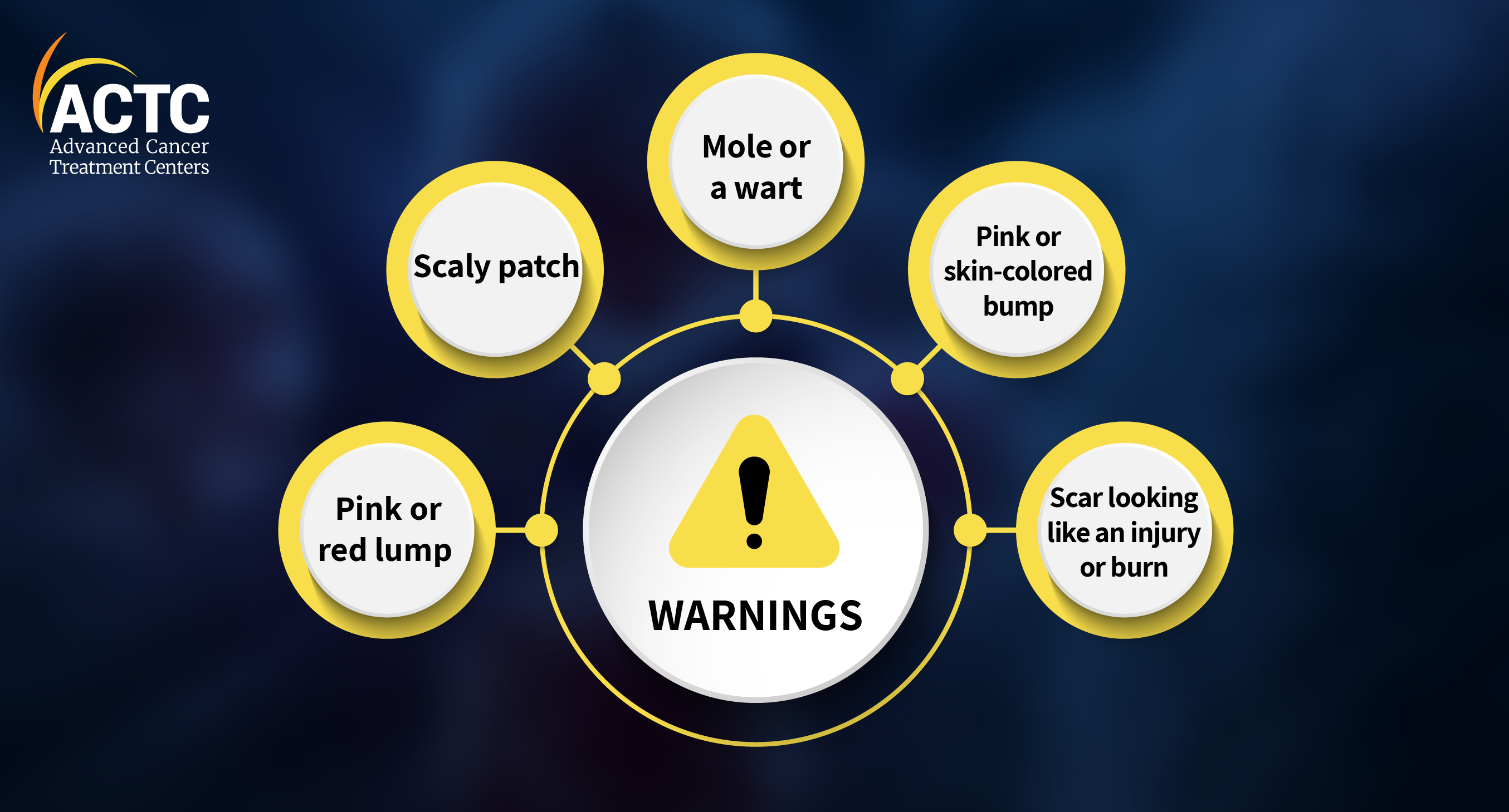 arning signs of basal cell carcinoma