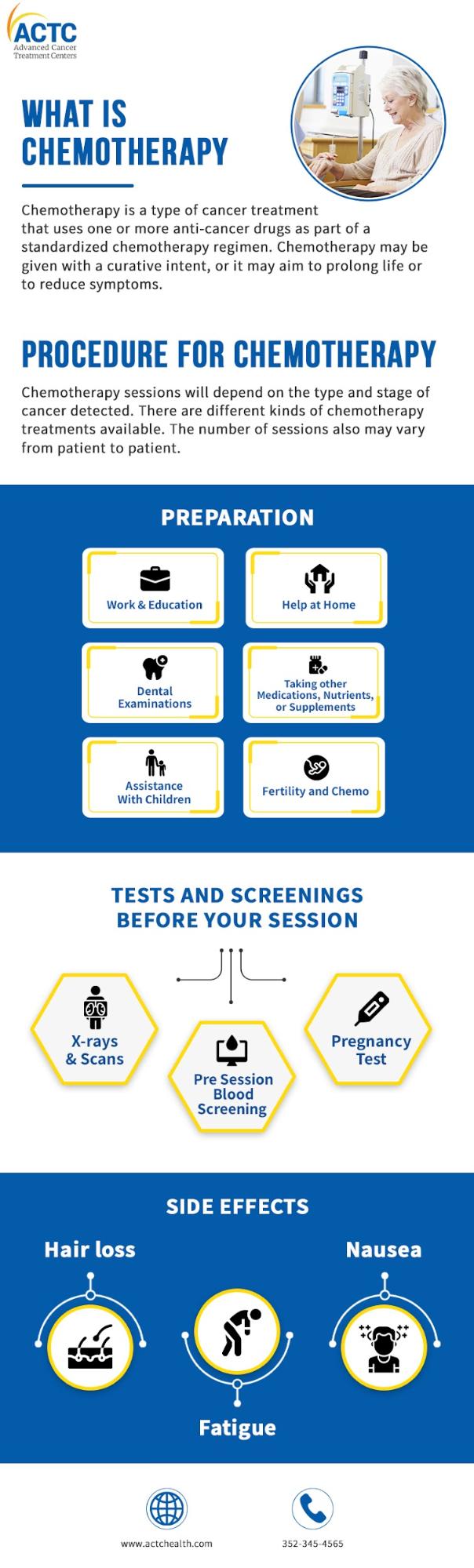 What Is Chemotherapy And Why Is It Used For Cancer Treatment?