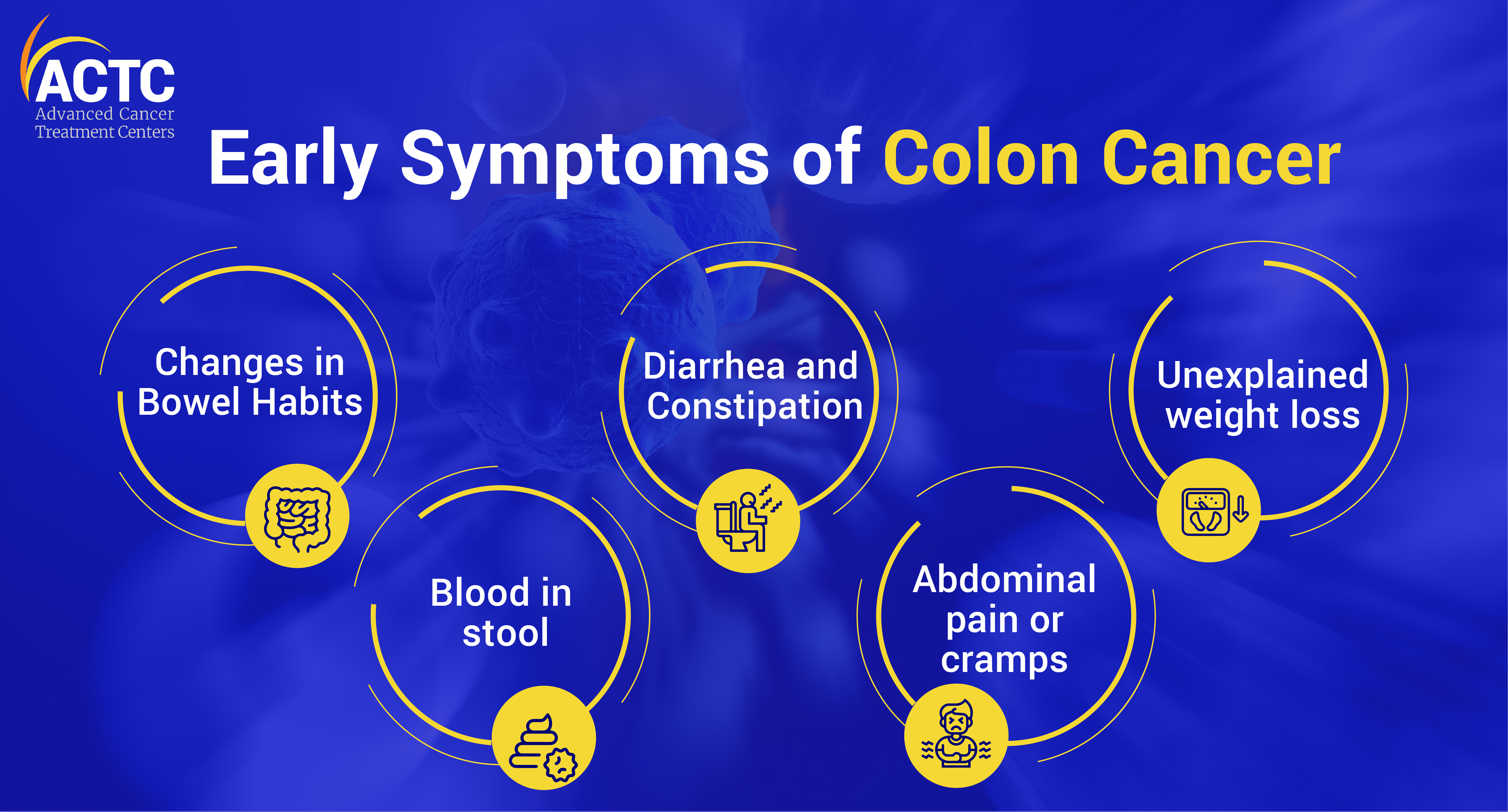 early-symptoms-of-colon-cancer