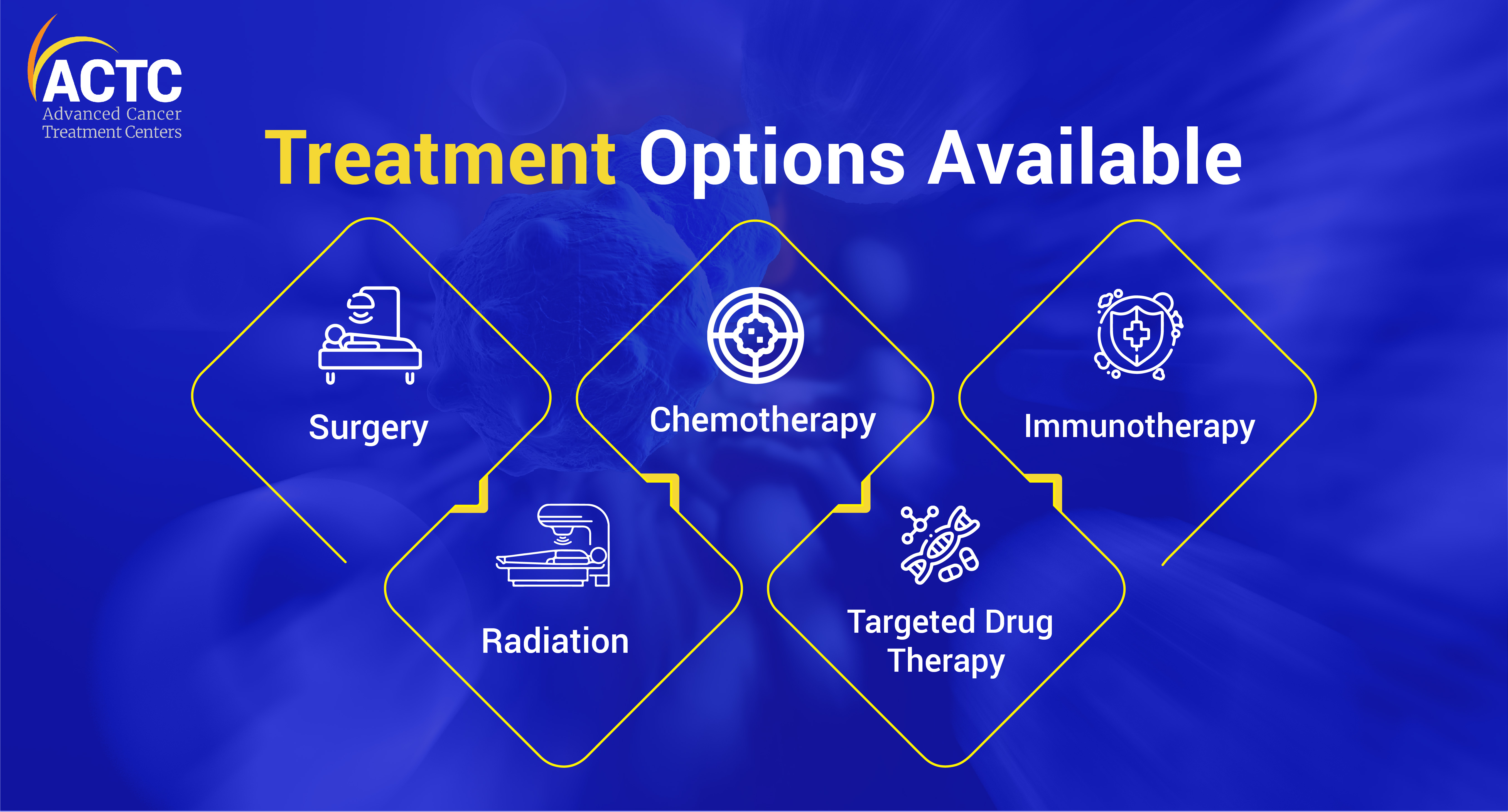 treatment-options-available