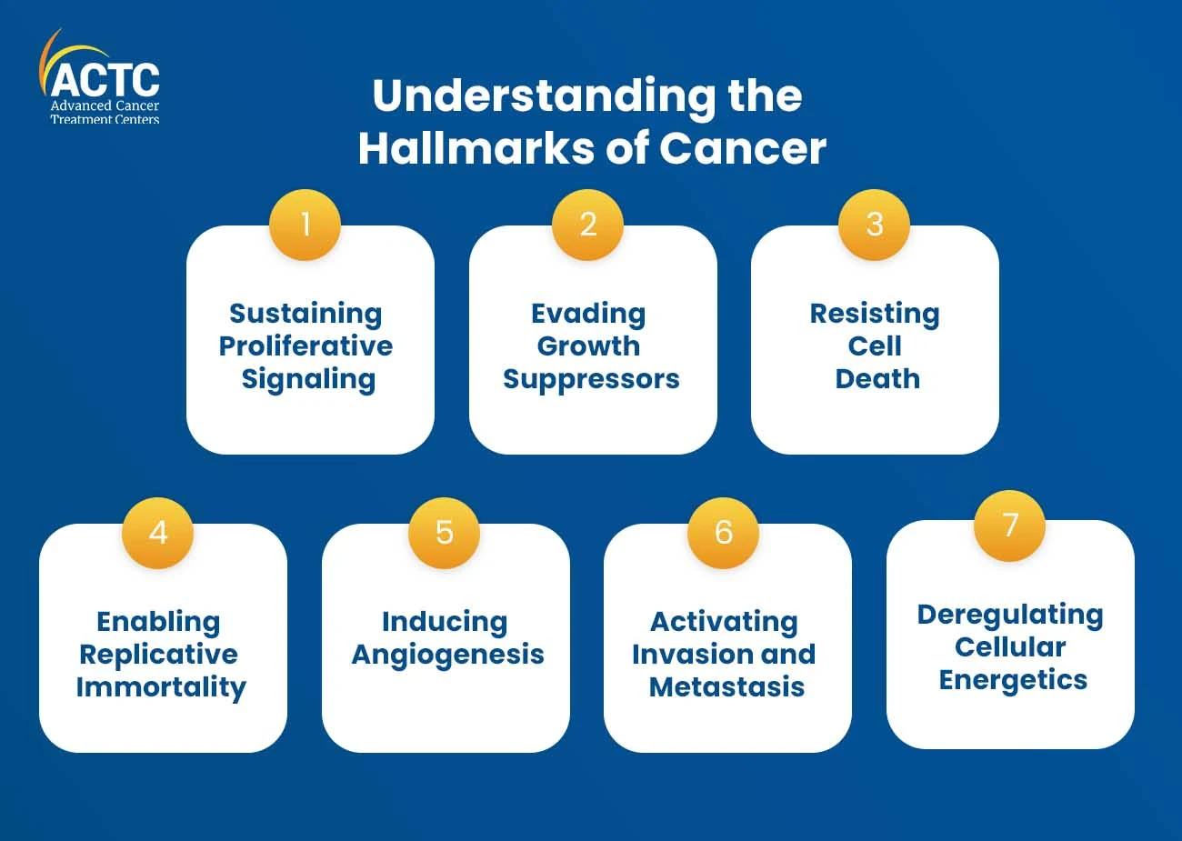 Understanding-the-hallmarks-of-Cancer