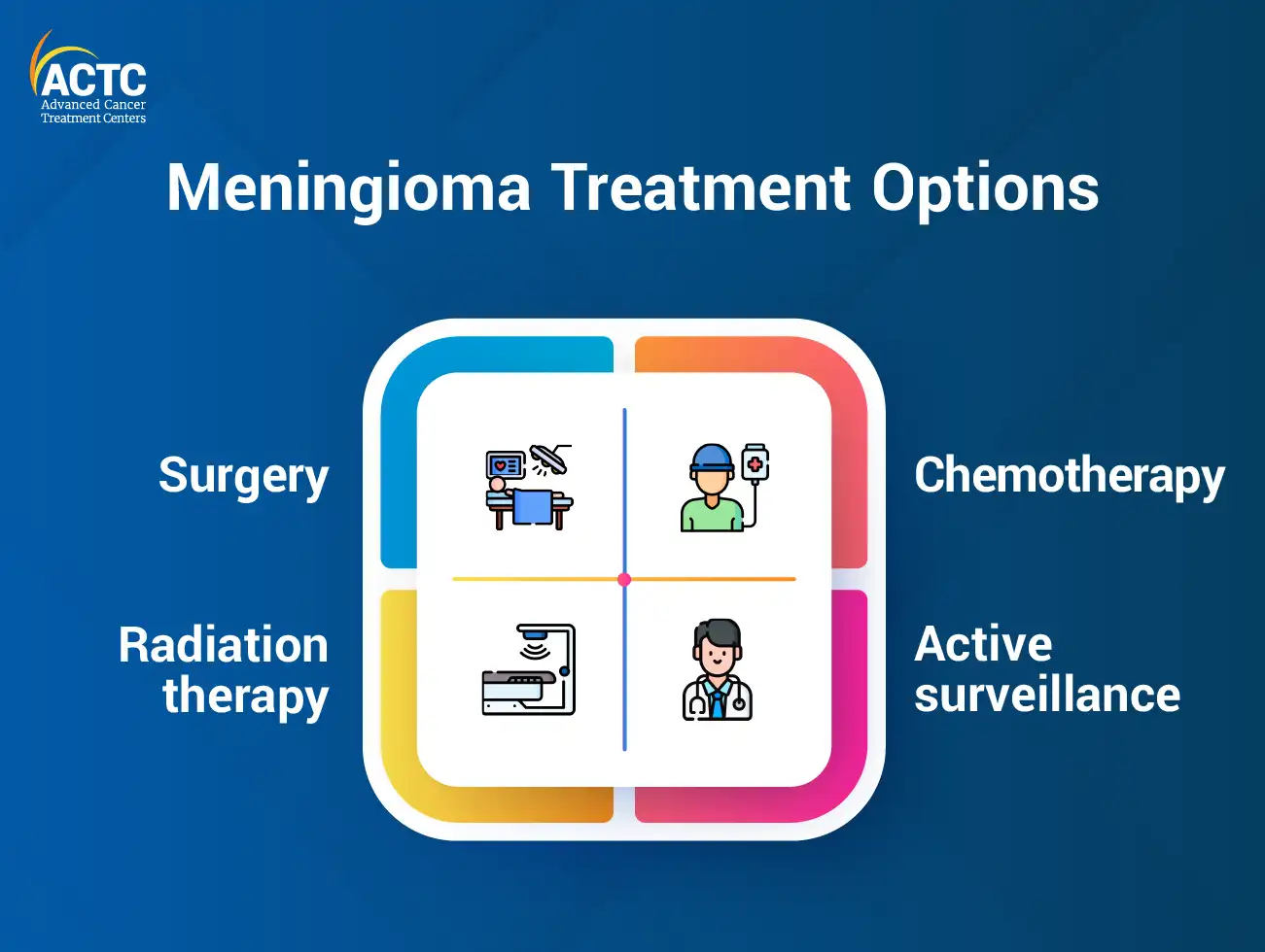 Meningioma Treatment Options