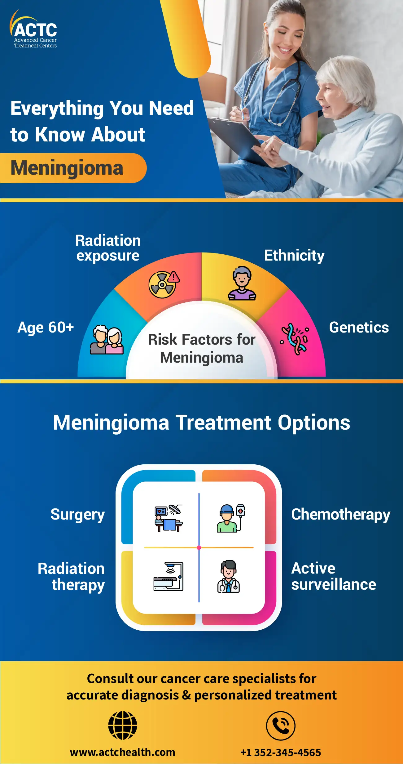Everything You Need to Know About Meningioma