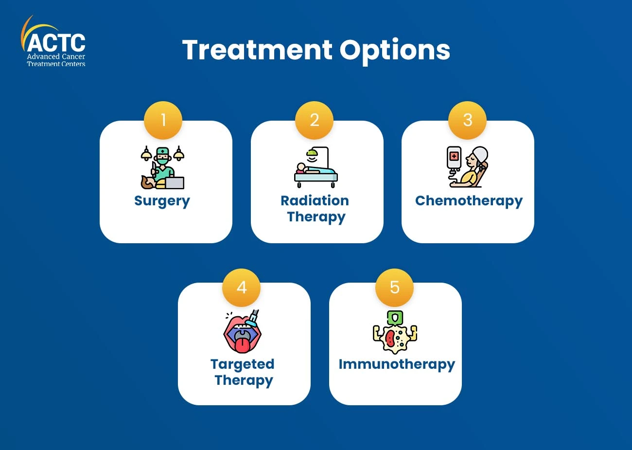 Treatment-Options-mouth-cancer