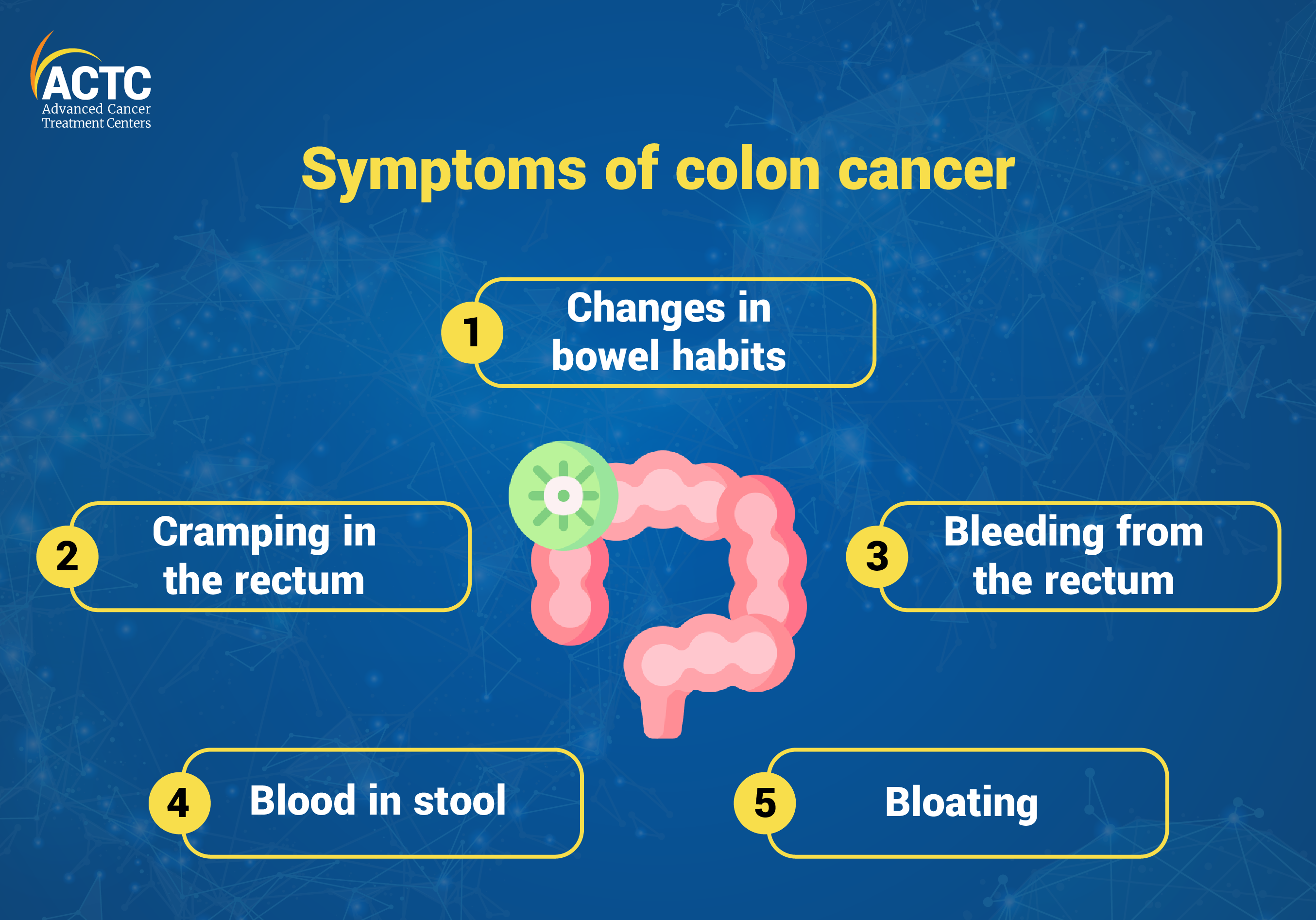 early-signs-and-symptoms-of-colon-cancer-actc-blog