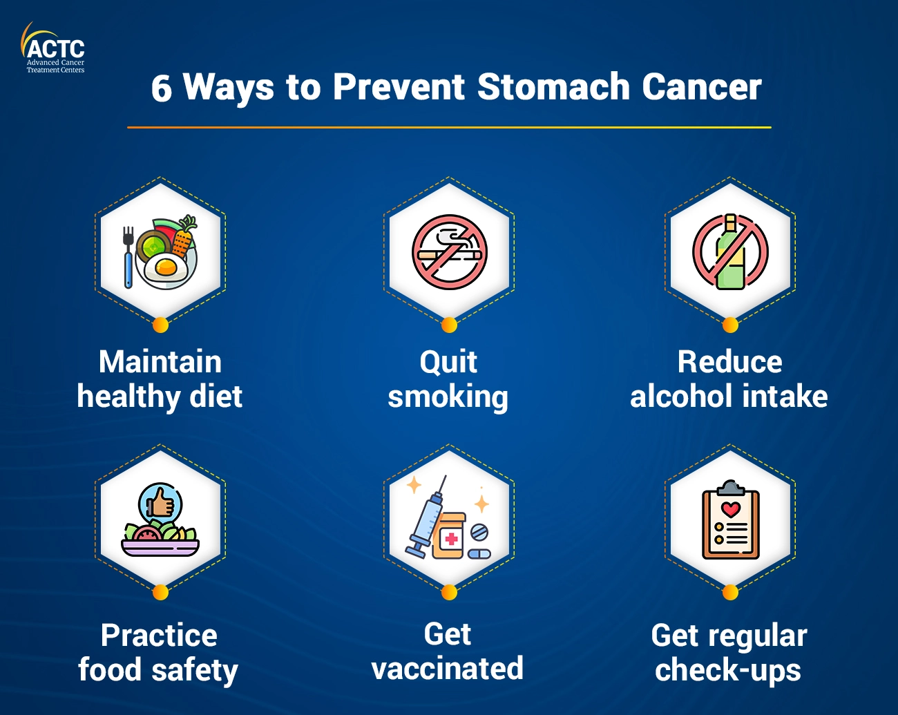 Preventive Ways to Reduce the Risk of Developing Stomach Cancer