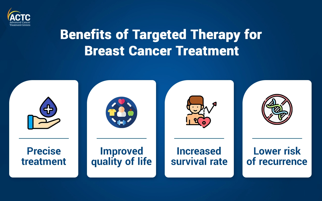 Why Targeted Therapy is Beneficial for Breast Cancer Treatment