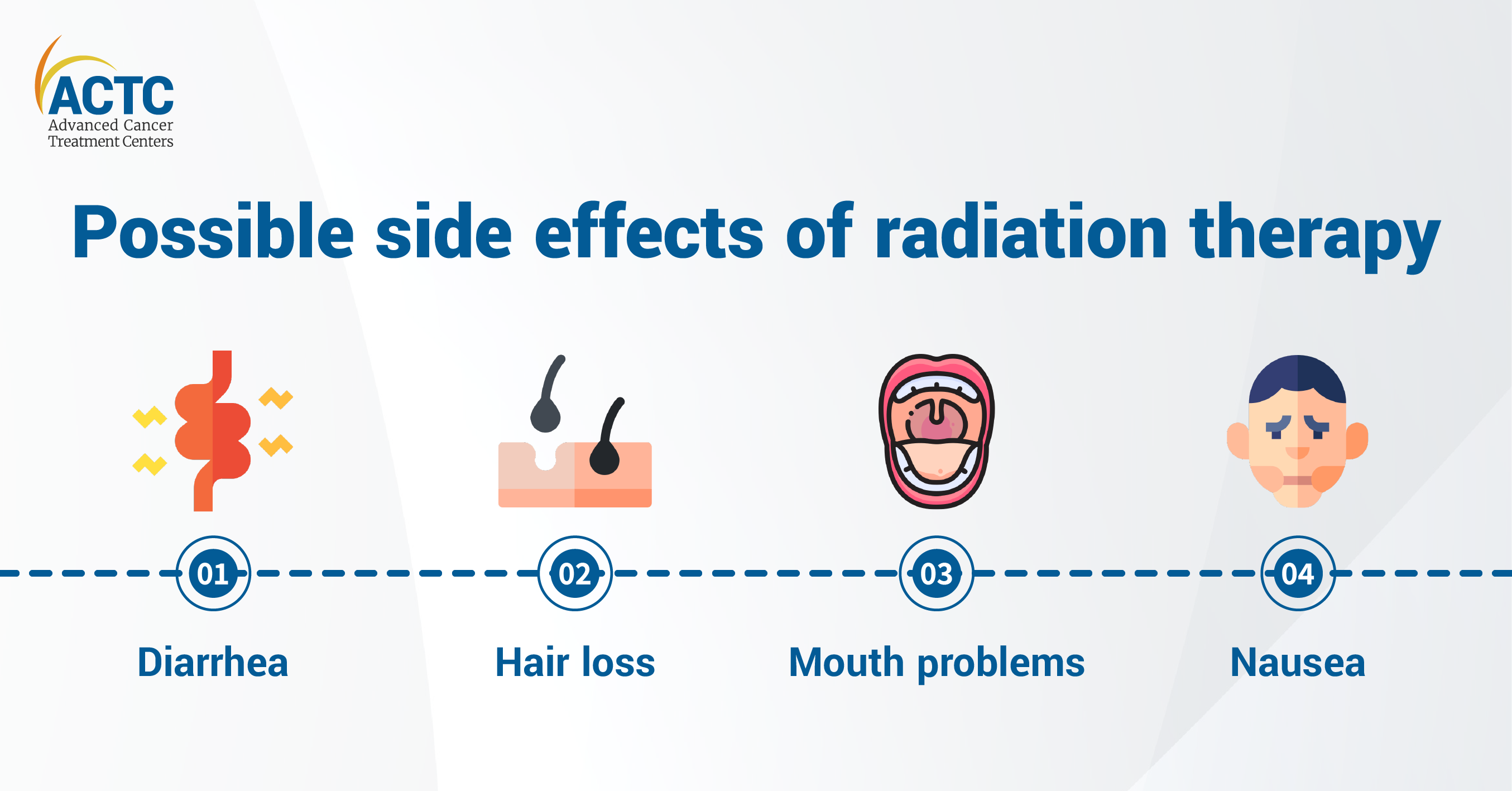 What are the common side effects of radiation therapy?