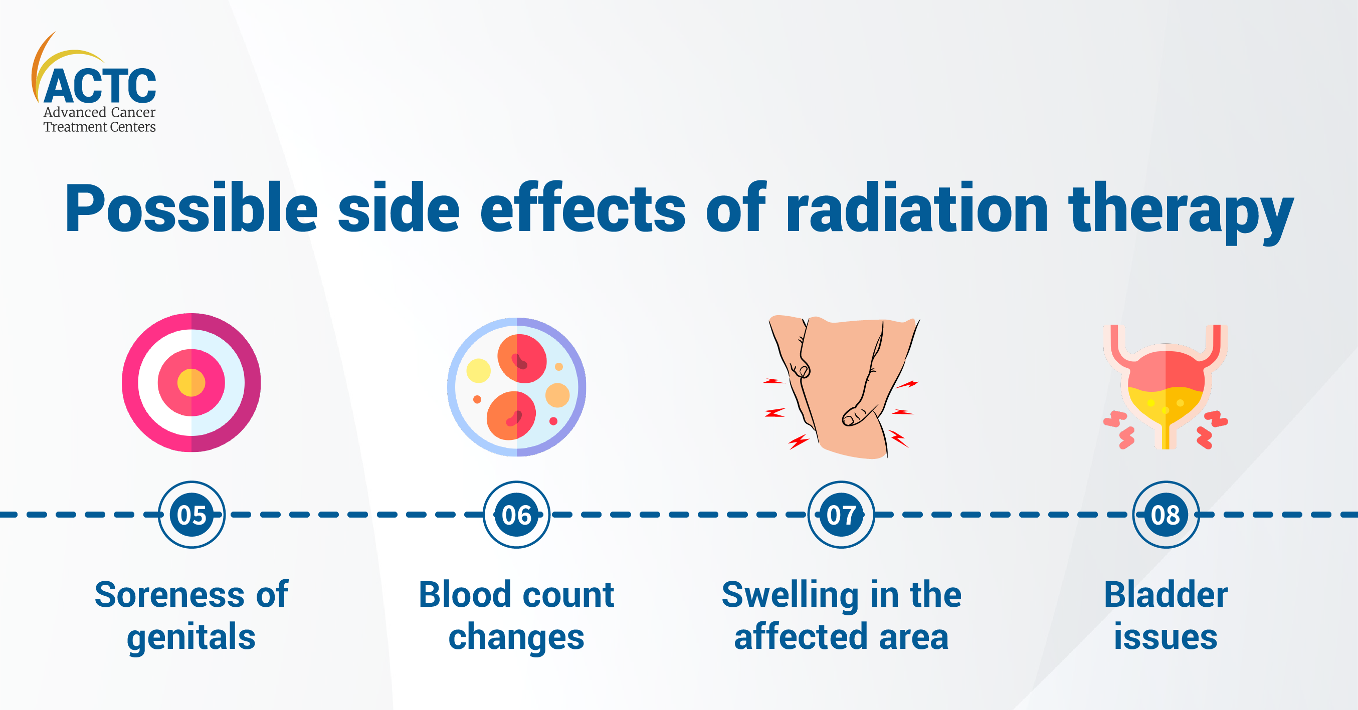 What are the common side effects of radiation therapy?