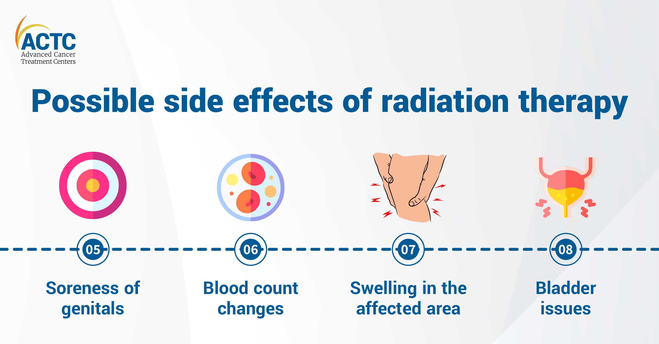 Radiation Therapy For Cancer Side Effects