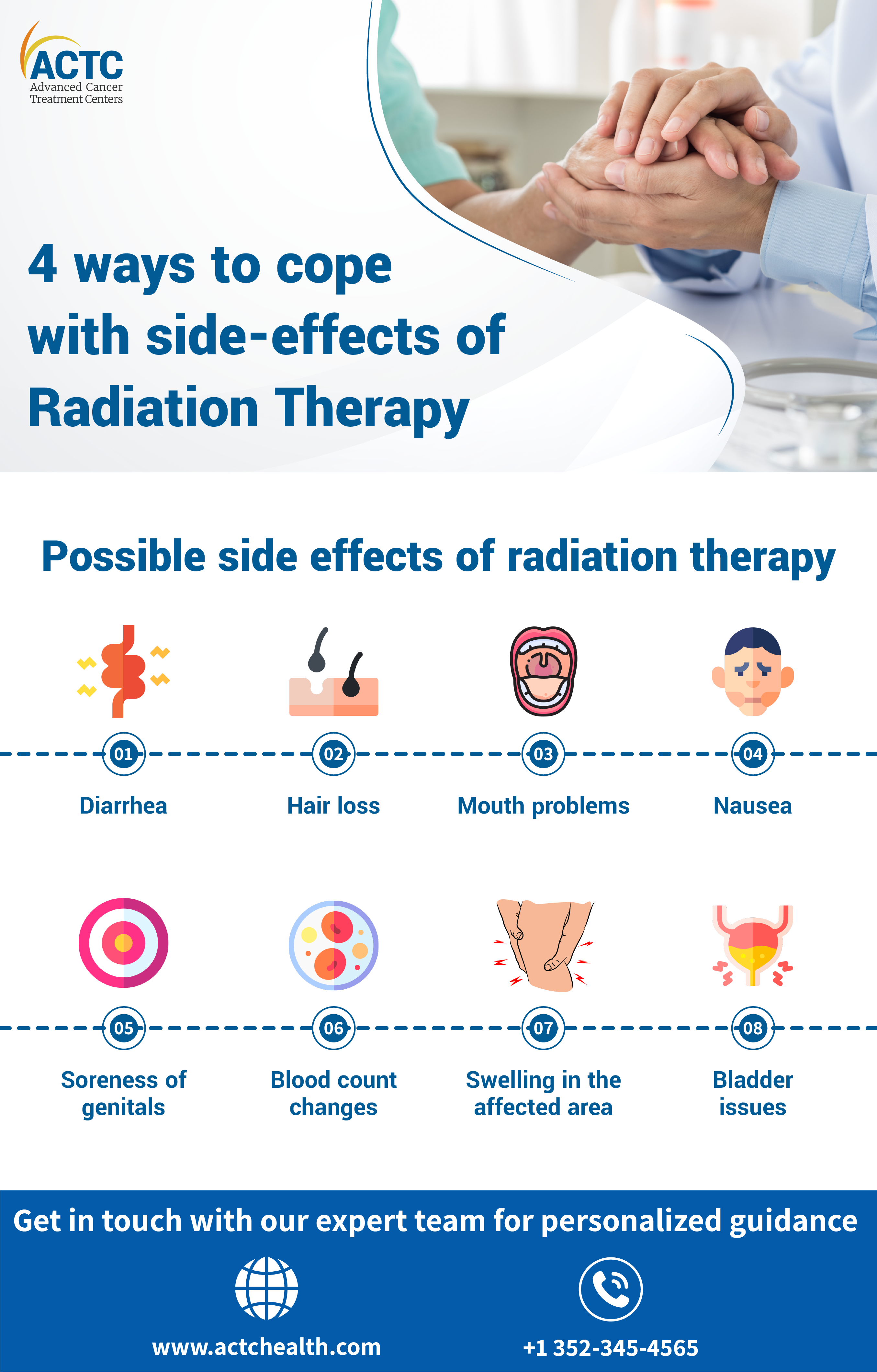 Types of radiation therapy: How they work and what to expect