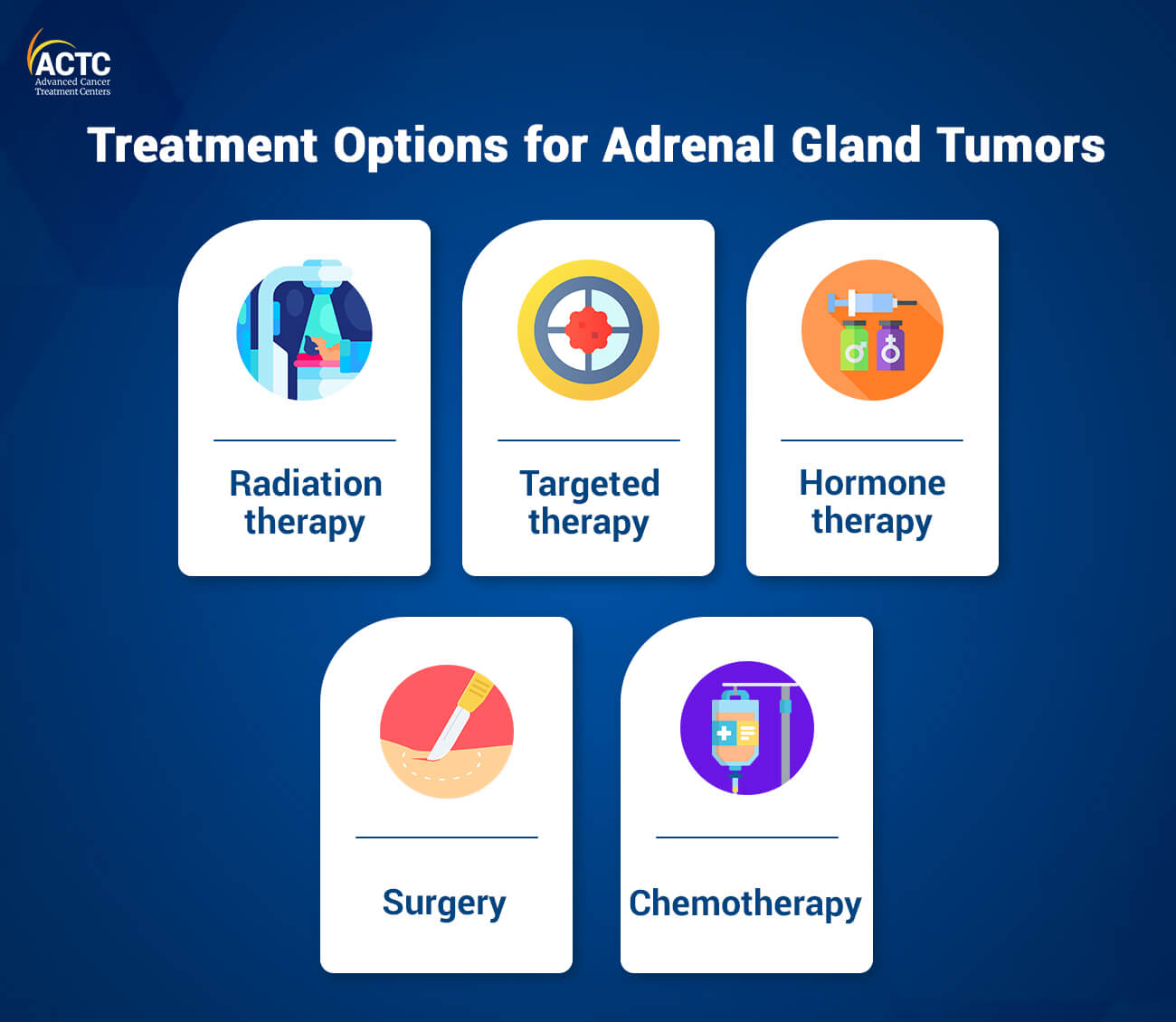 Treatment Options for Adrenal Gland Tumors