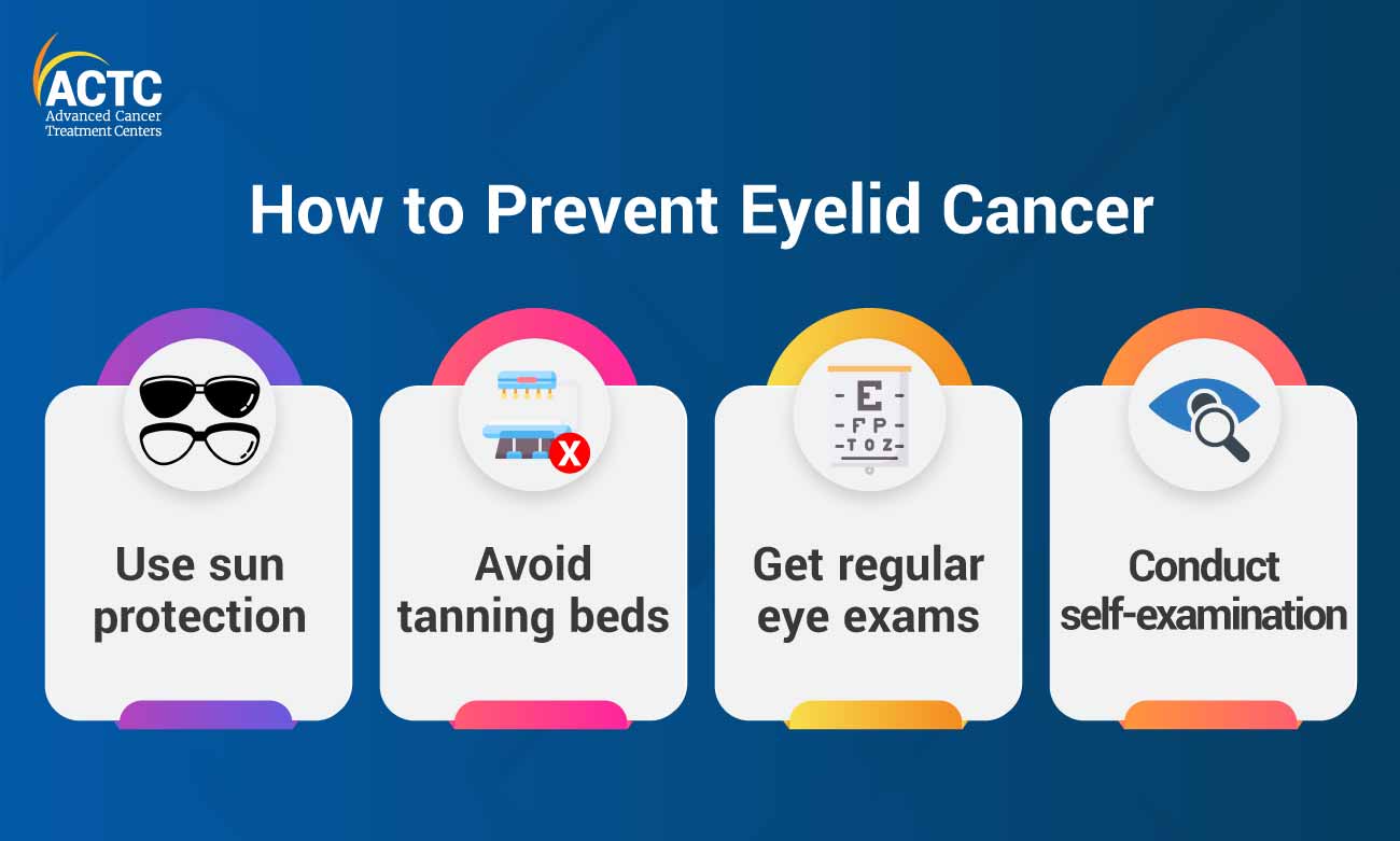 Is Eyelid Cancer Preventable