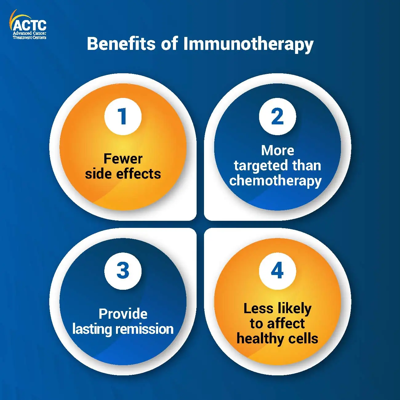 Benefits of Immunotherapy