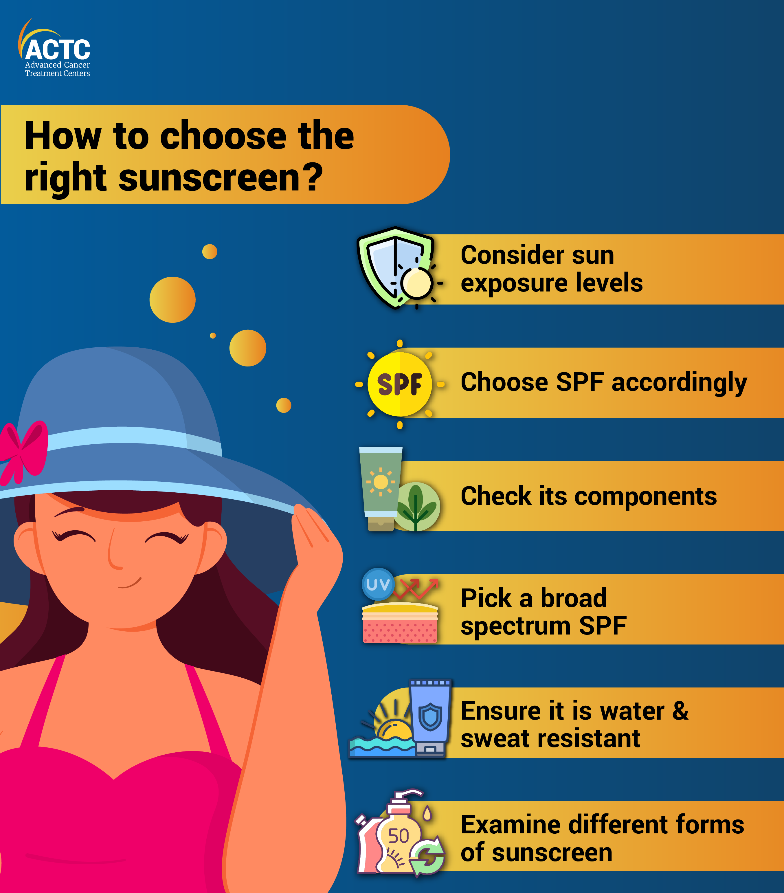 How to choose the right sunscreen