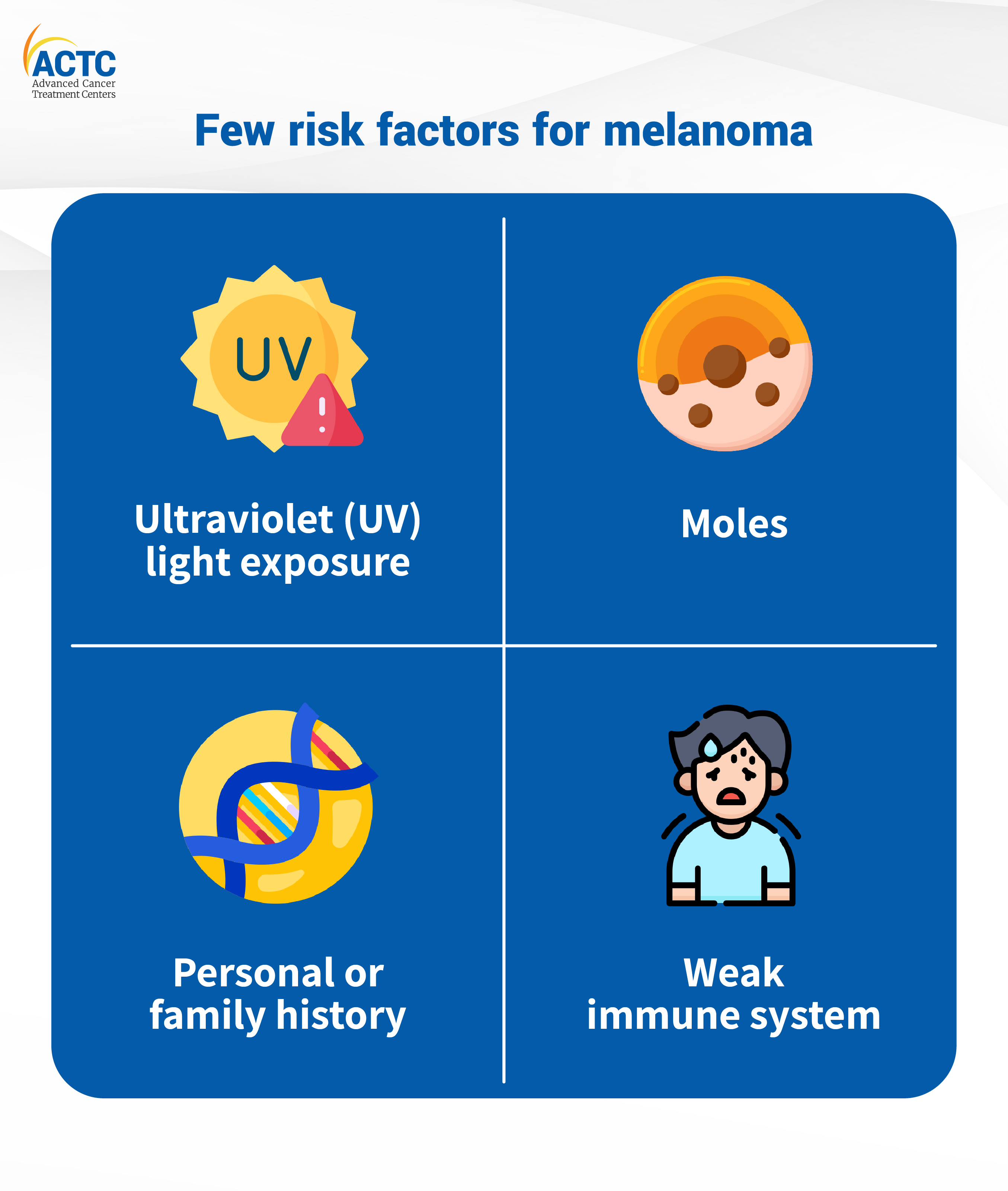 Few risk factors for melanoma