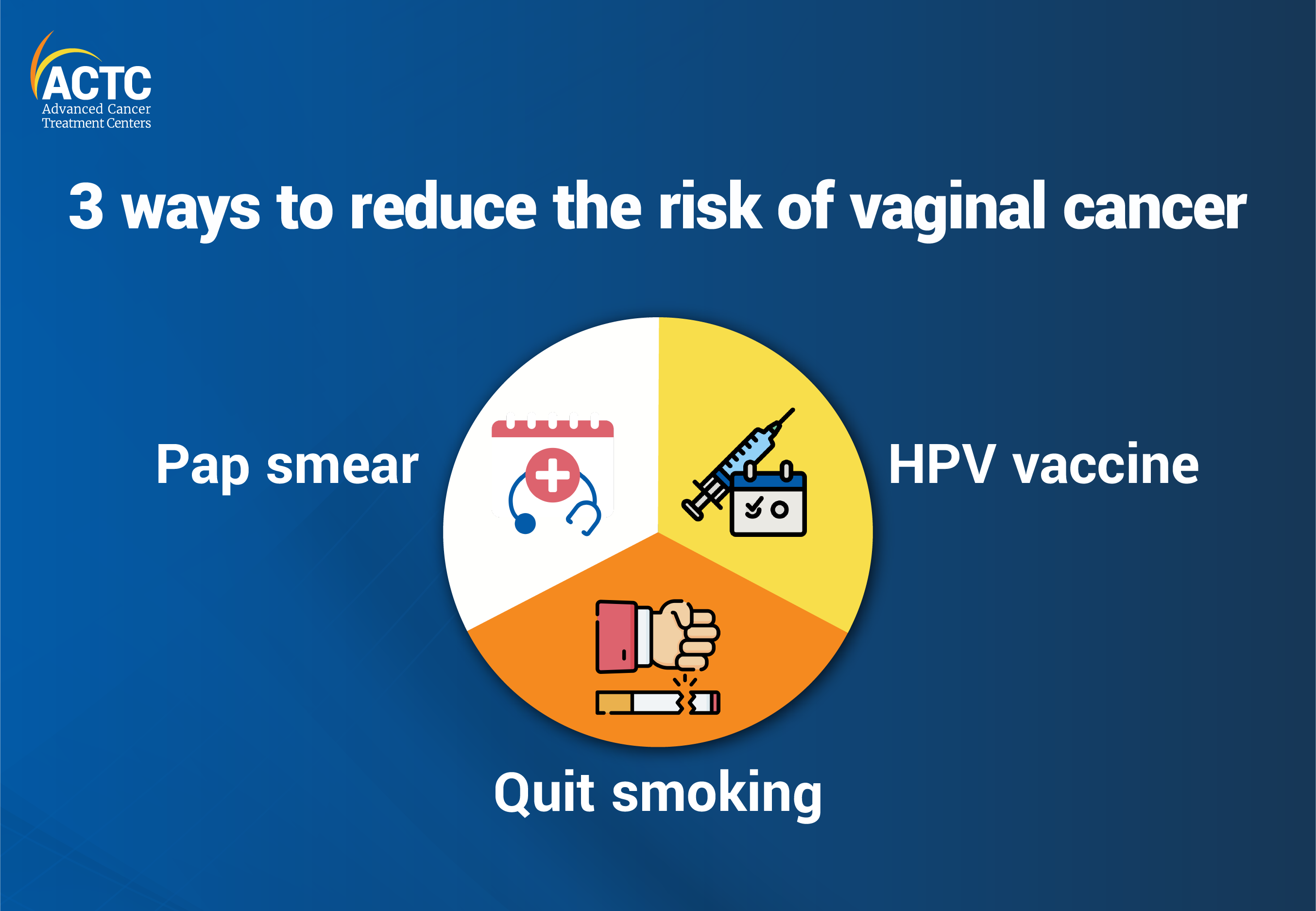 3 ways to reduce the risk of vaginal cancer