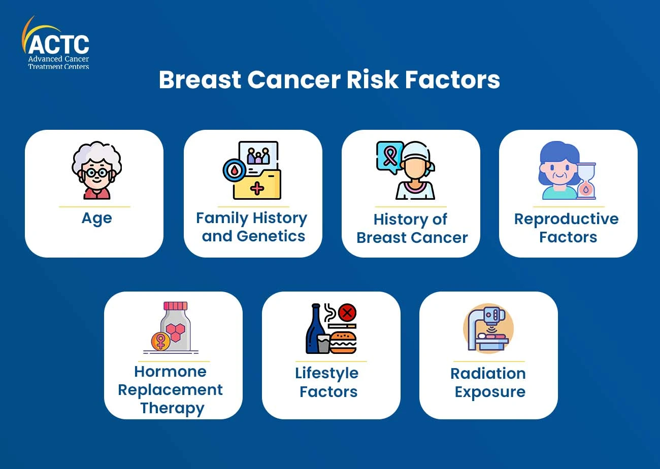breast cancer risk factor