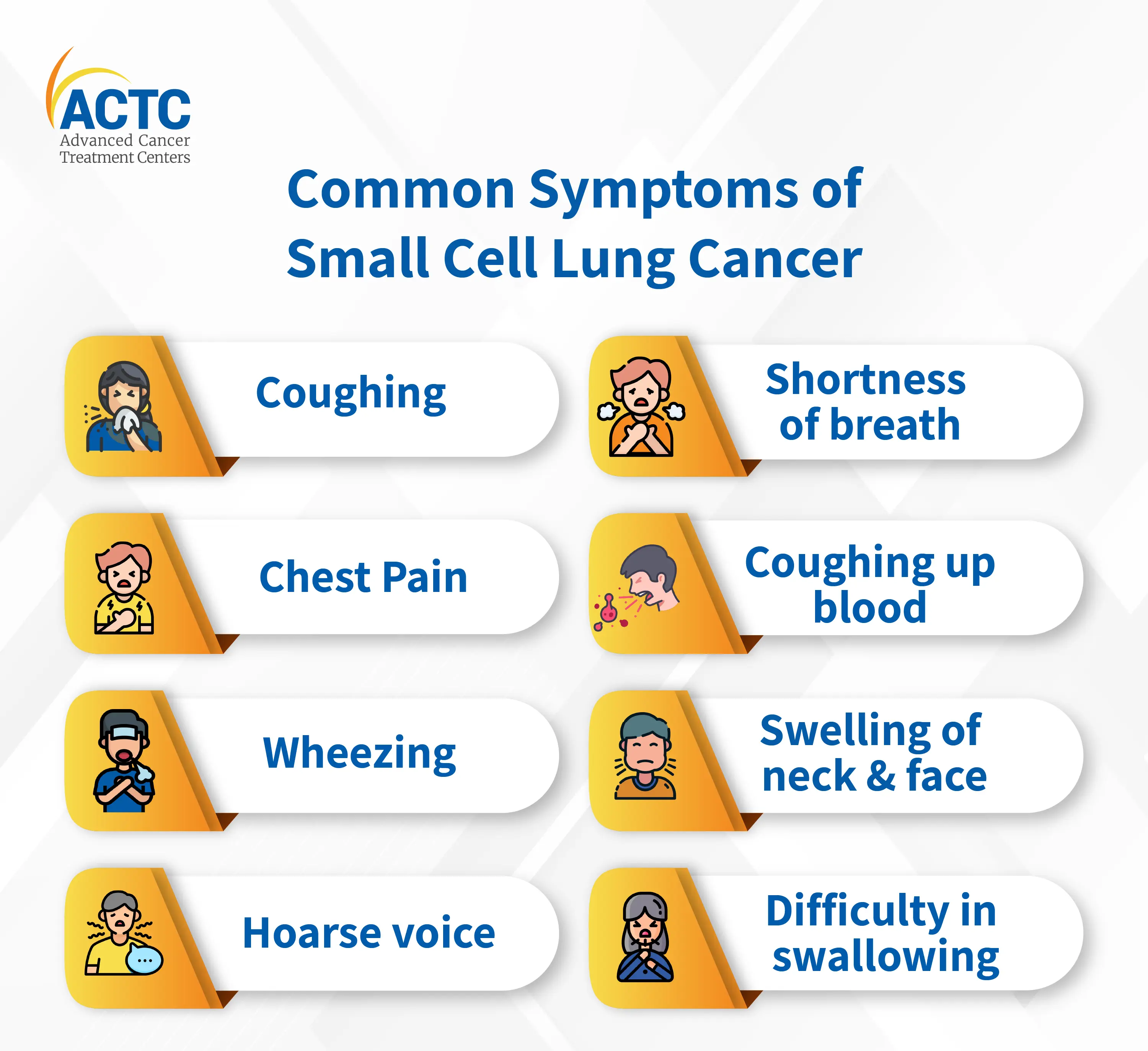 Common Symptoms of Small Cell Lung Cancer