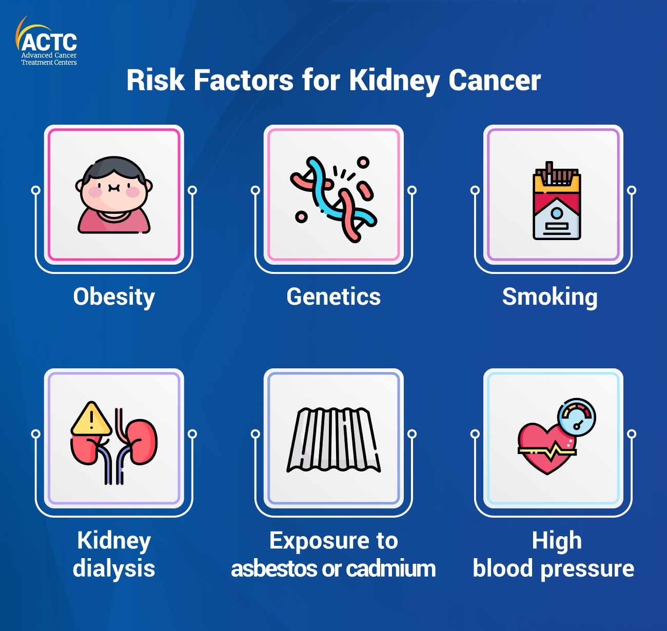 Risk Factors for Kidney Cancer