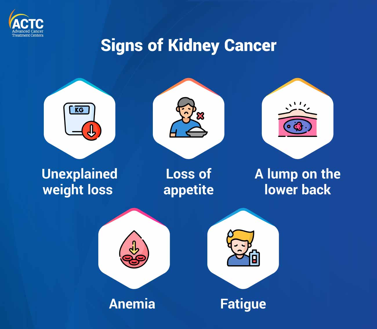 Early Warning Signs of Kidney Cancer