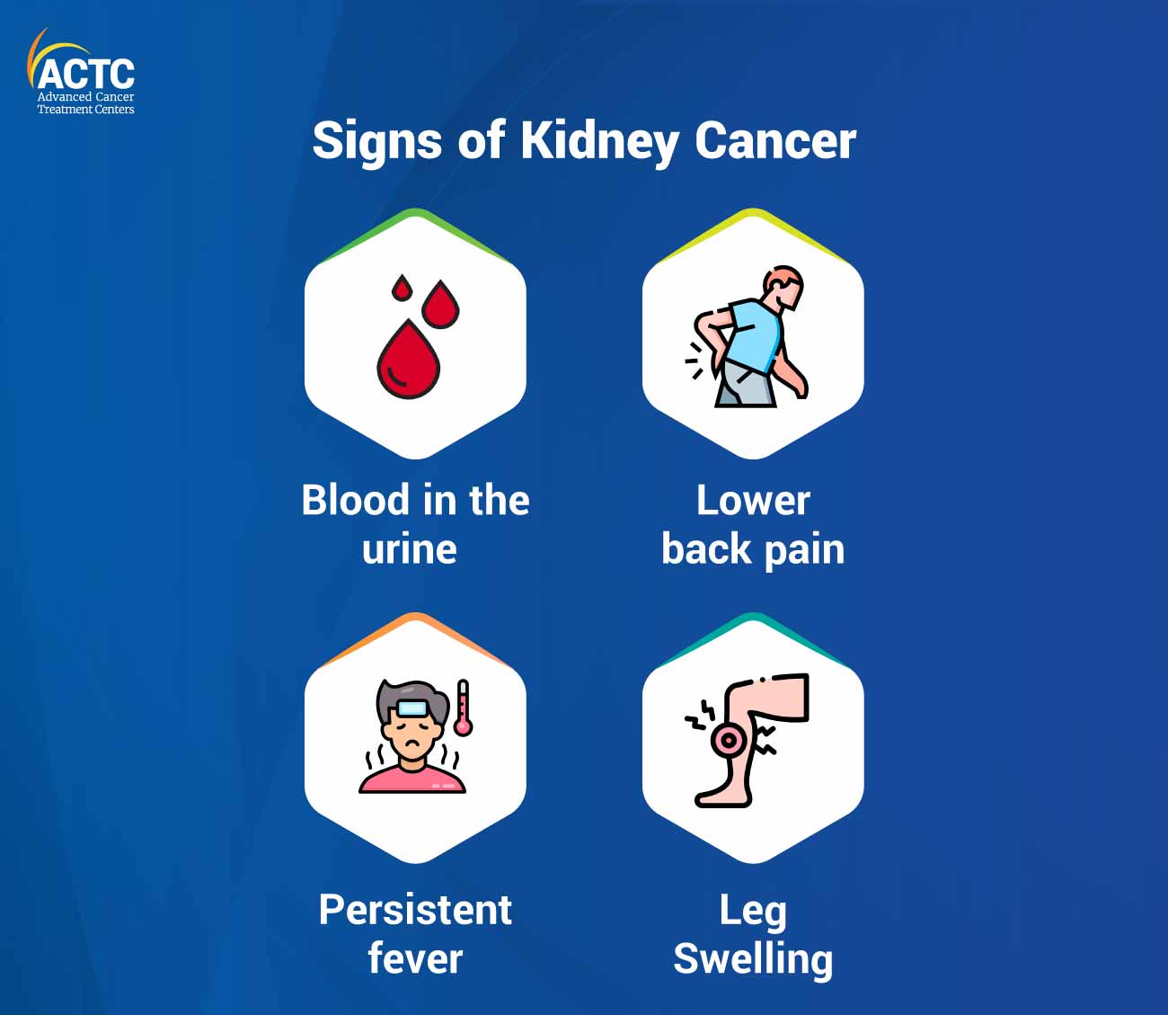 Early Warning Signs of Kidney Cancer2