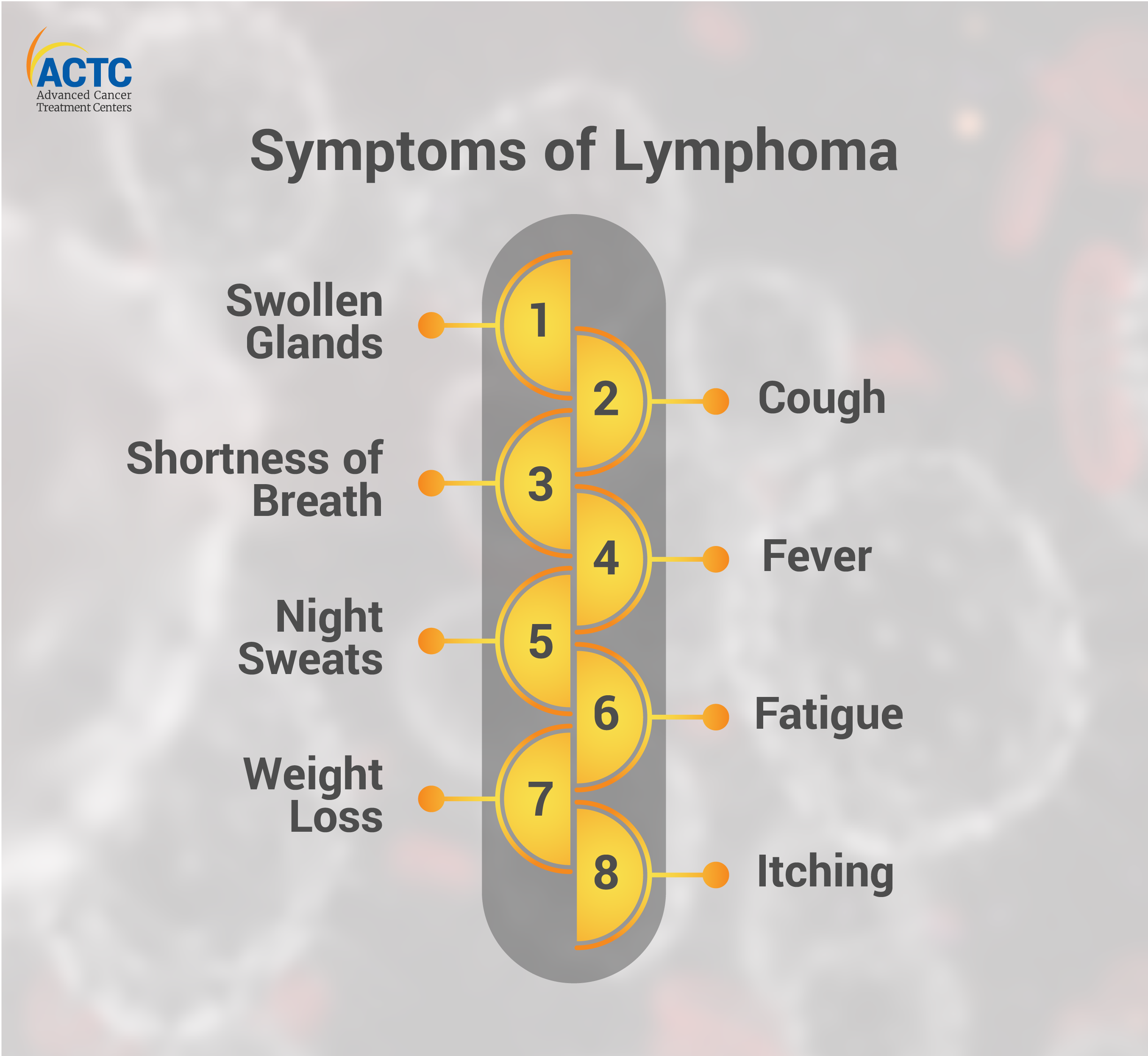 Symptoms of Lymphoma and Diagnosis