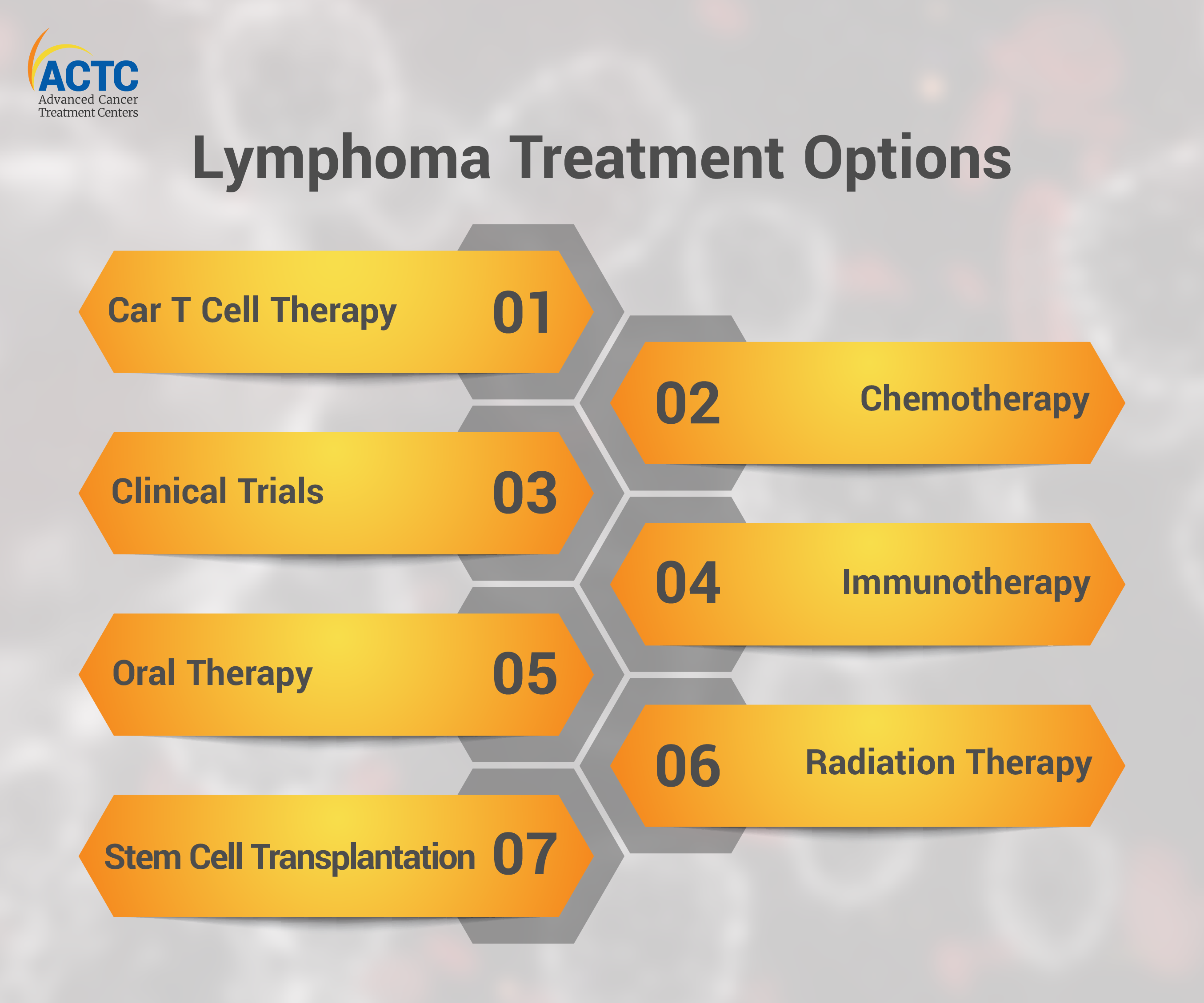 Lymphoma Treatment Options