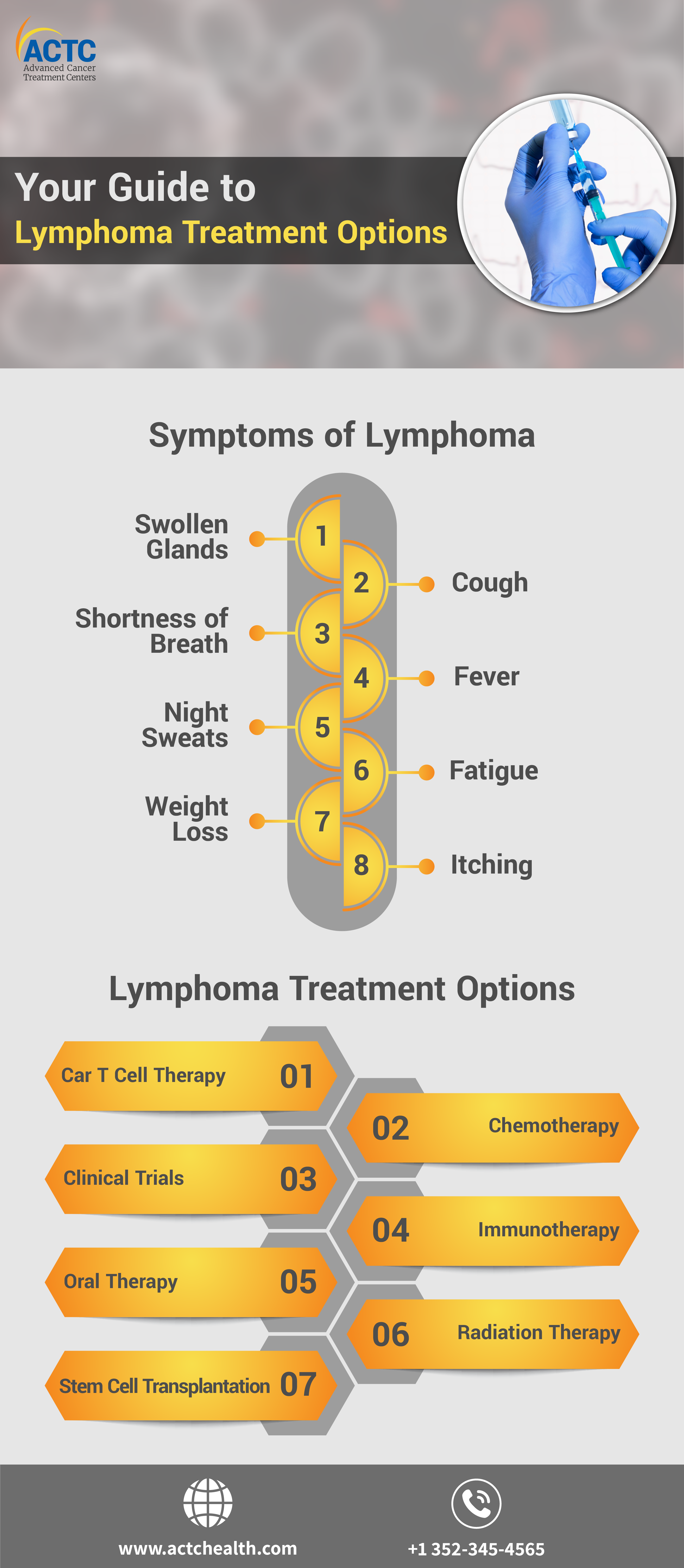 Lymphoma Treatment Options