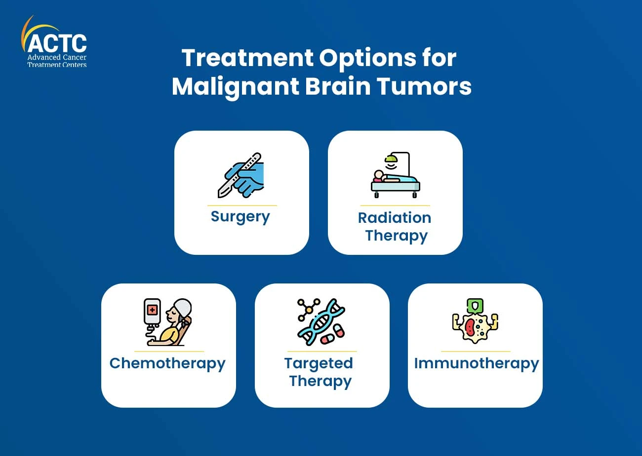 Treatment-Options-for-Malignant-Brain-Tumors