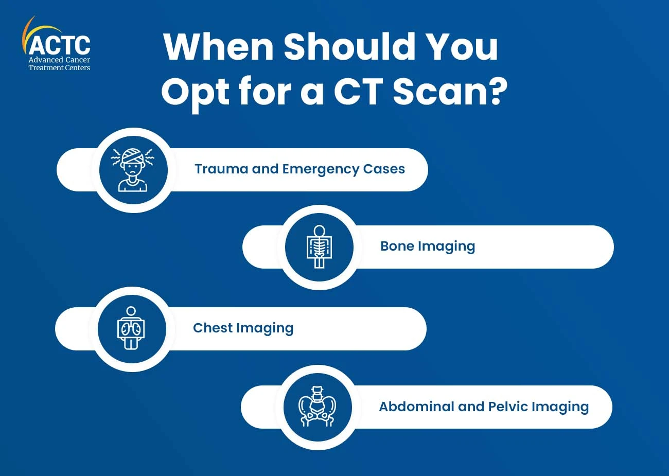 When Should You opt for CT Scan