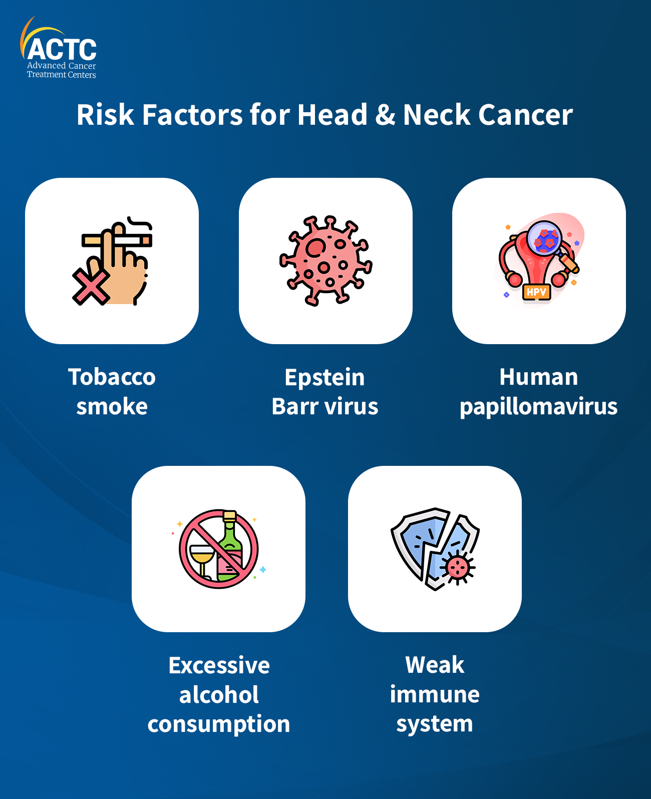 Causes and Risk Factors