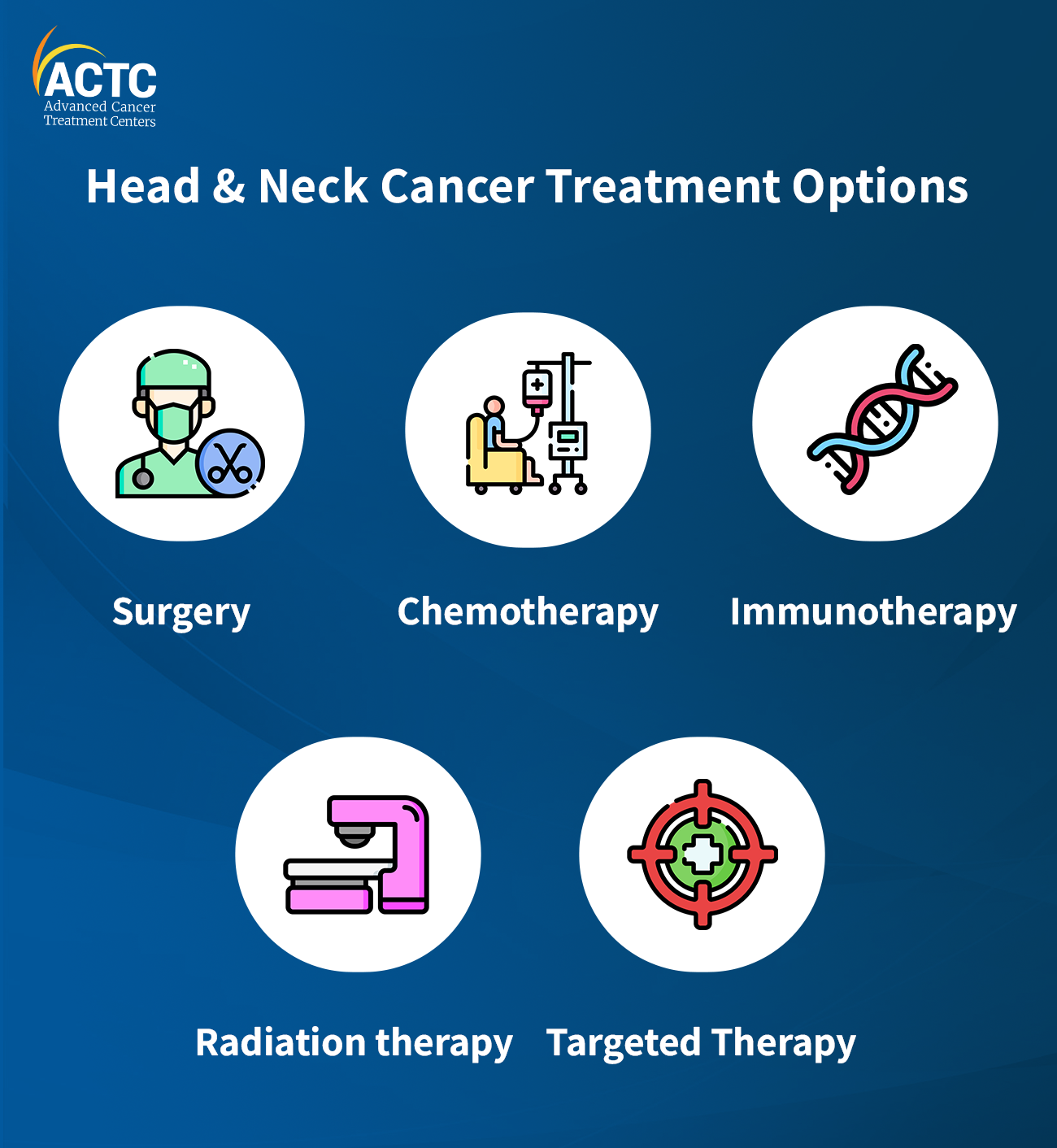 Head and Neck Cancer Treatment Option