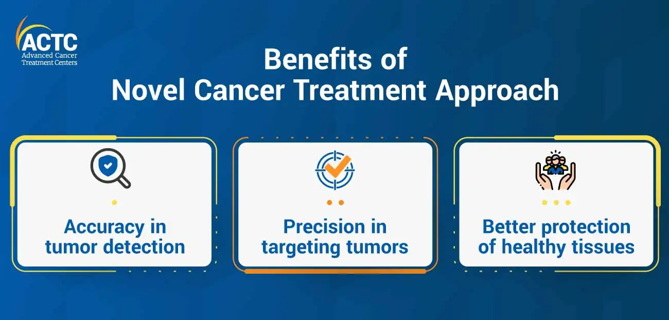 Benefits of Novel Cancer Treatment Approach