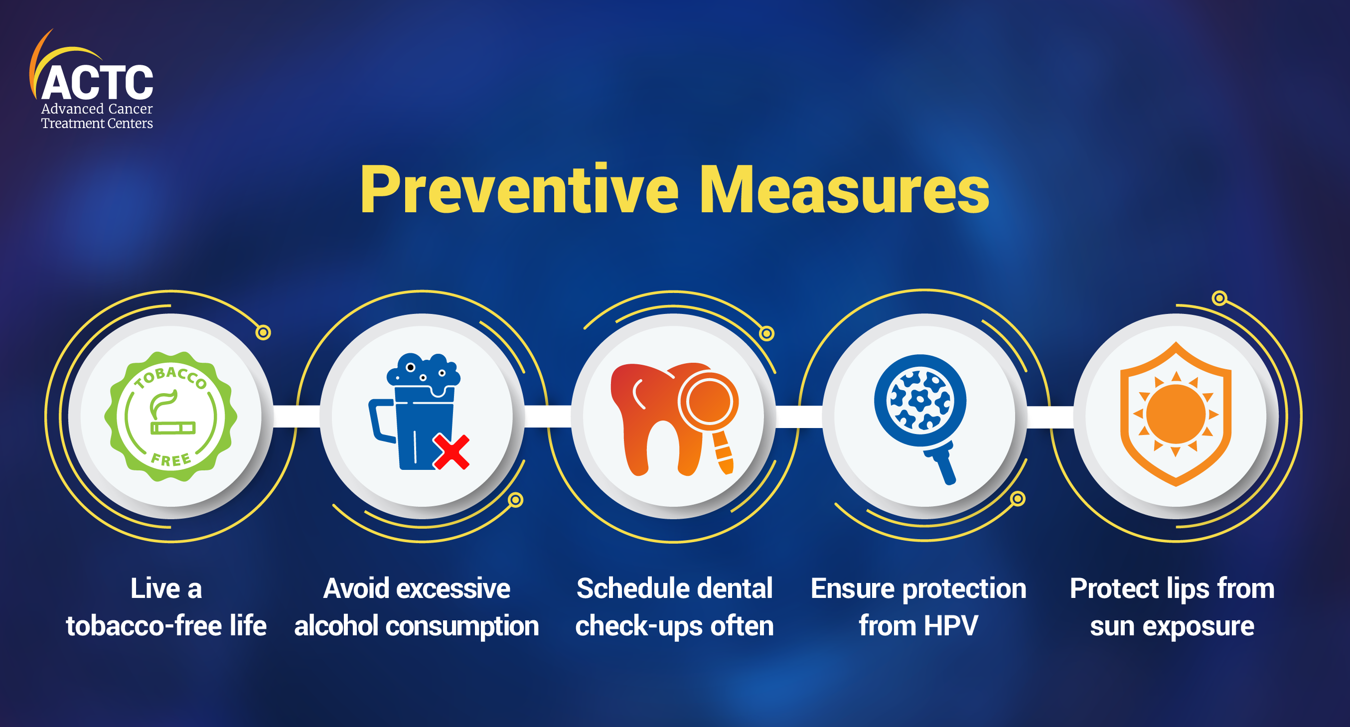 preventive-measures