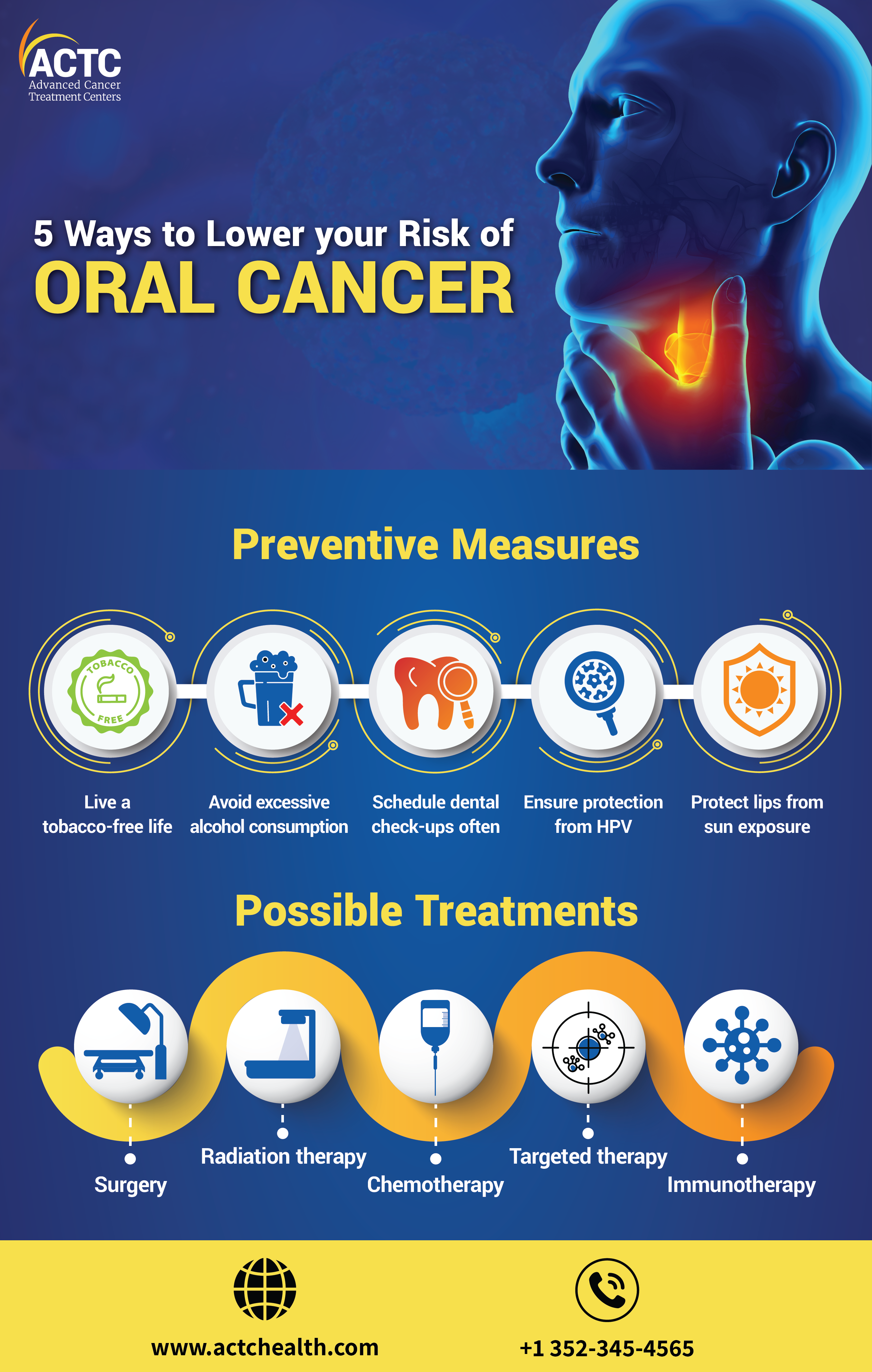 oral-cancer